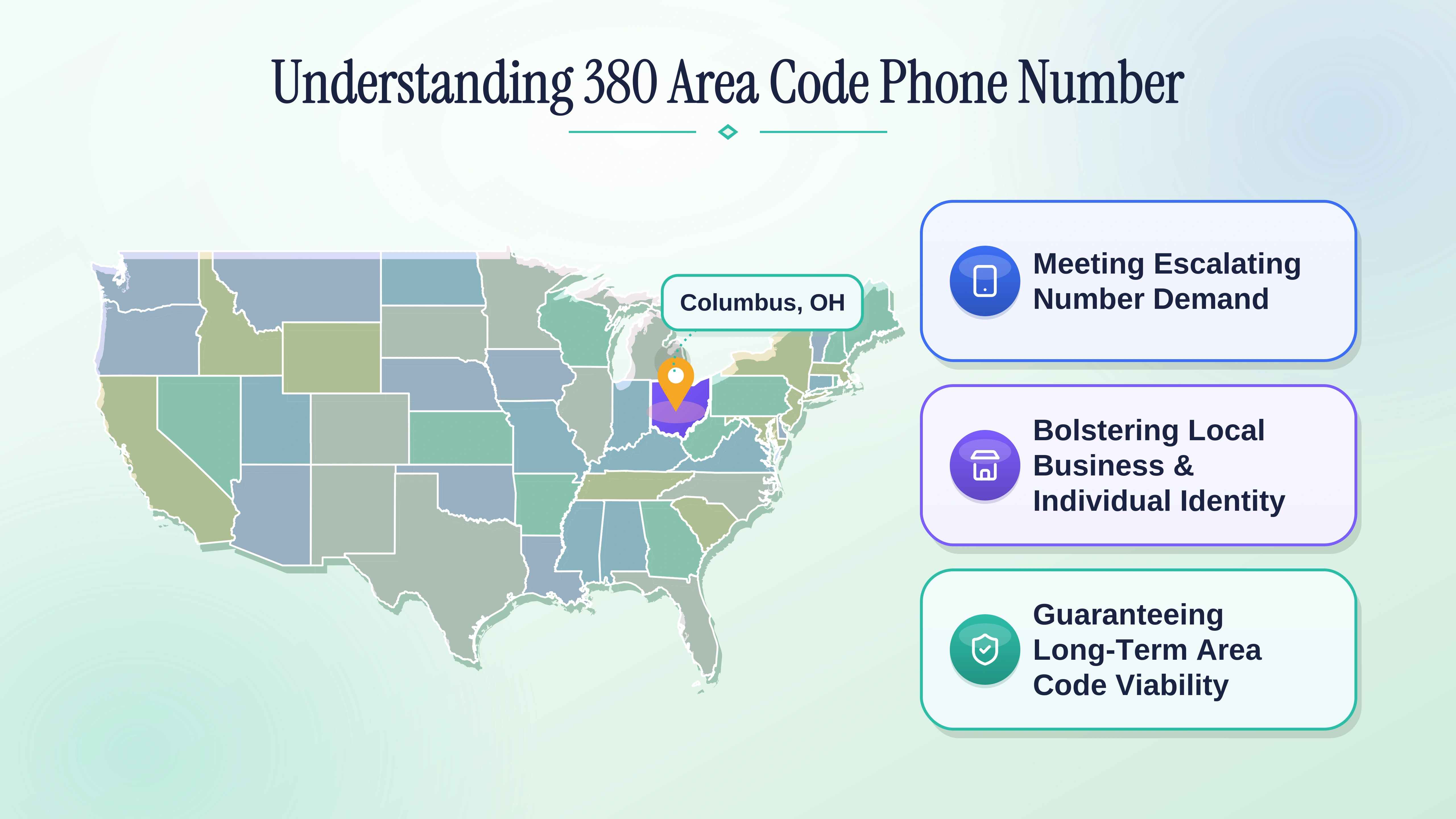 Understanding the 380 area code phone number — a central-Ohio overlay to 614.
