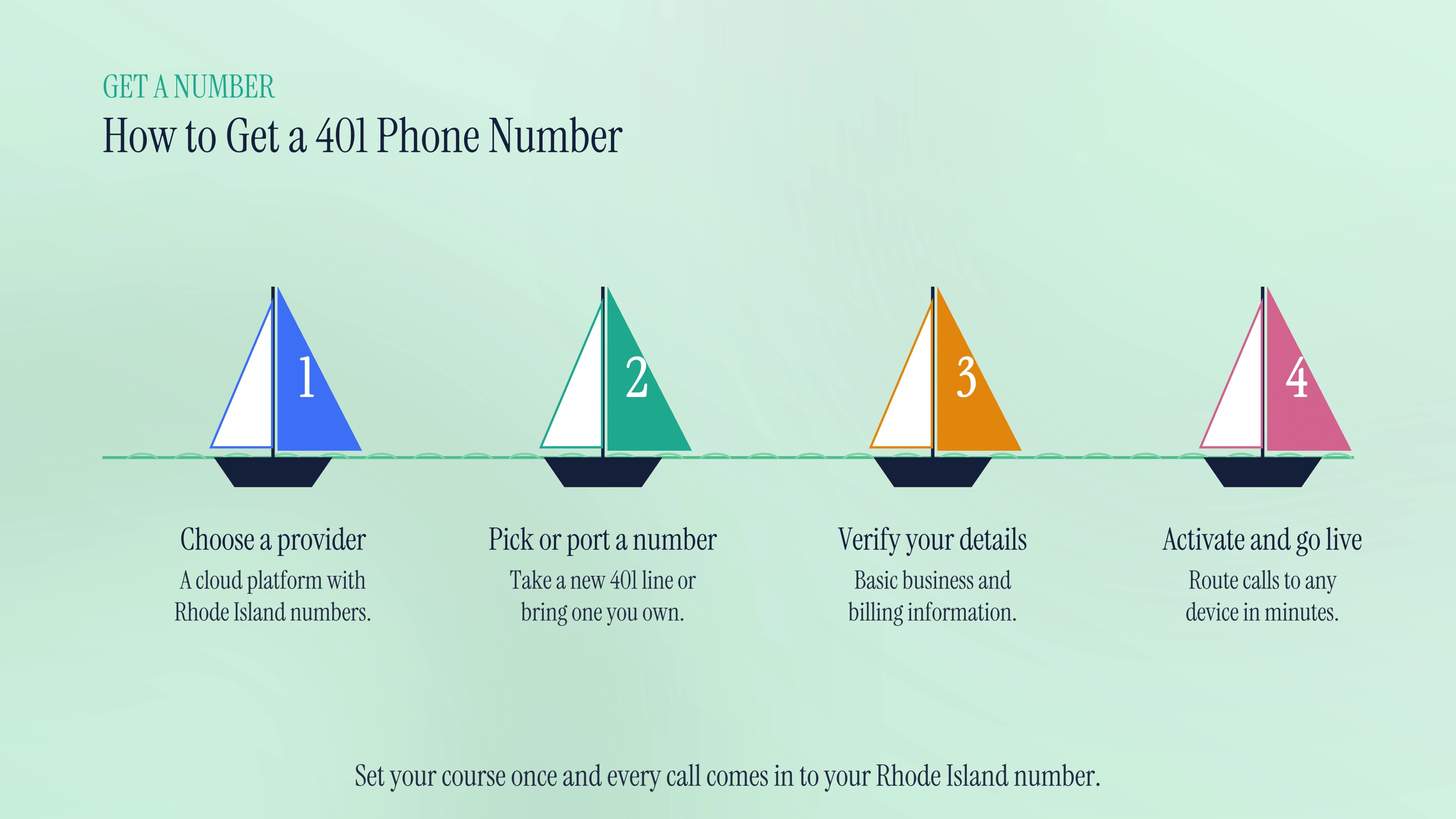 How to get a 401 phone number