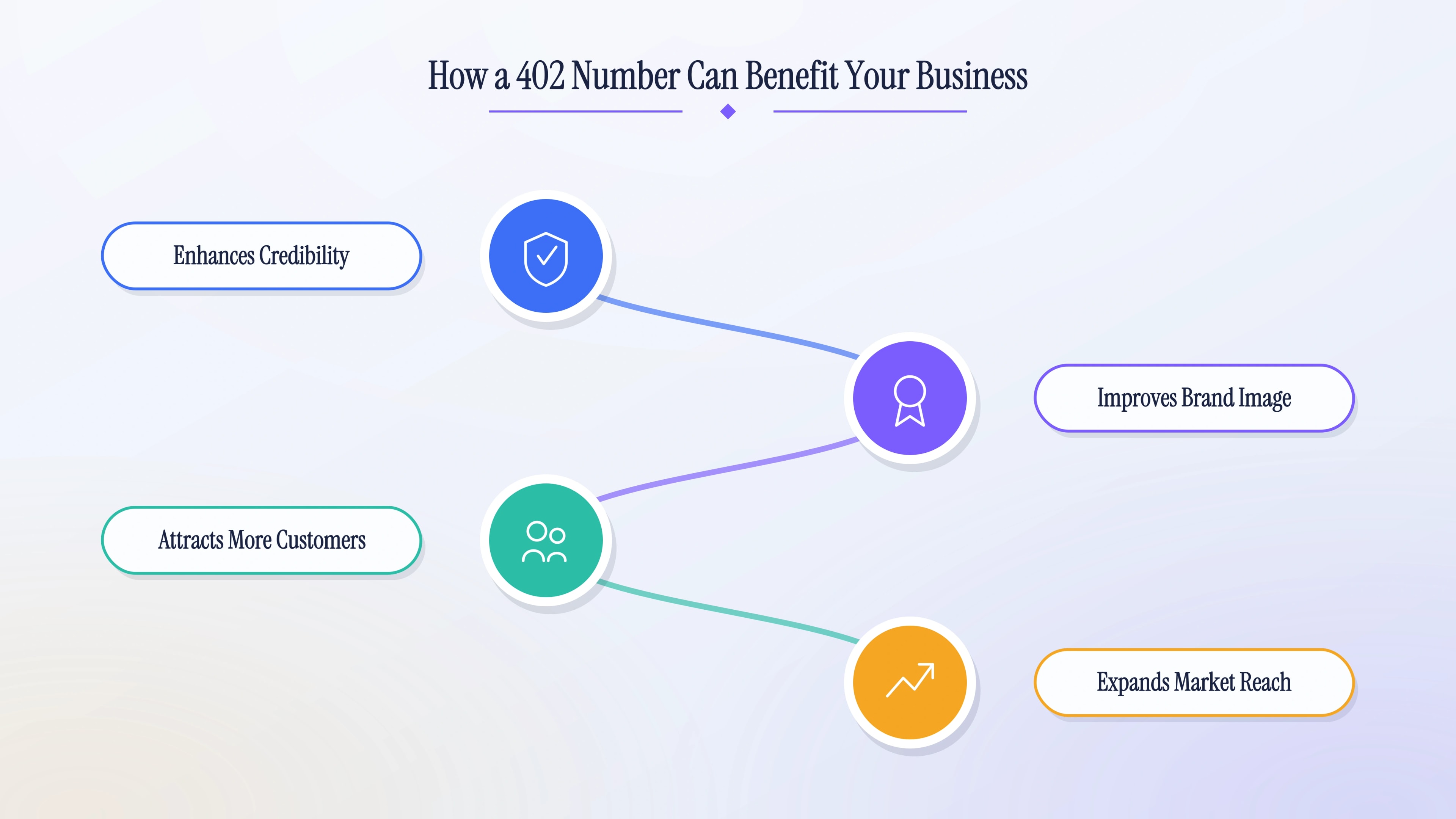 Four ways a local 402 Nebraska number benefits a business.