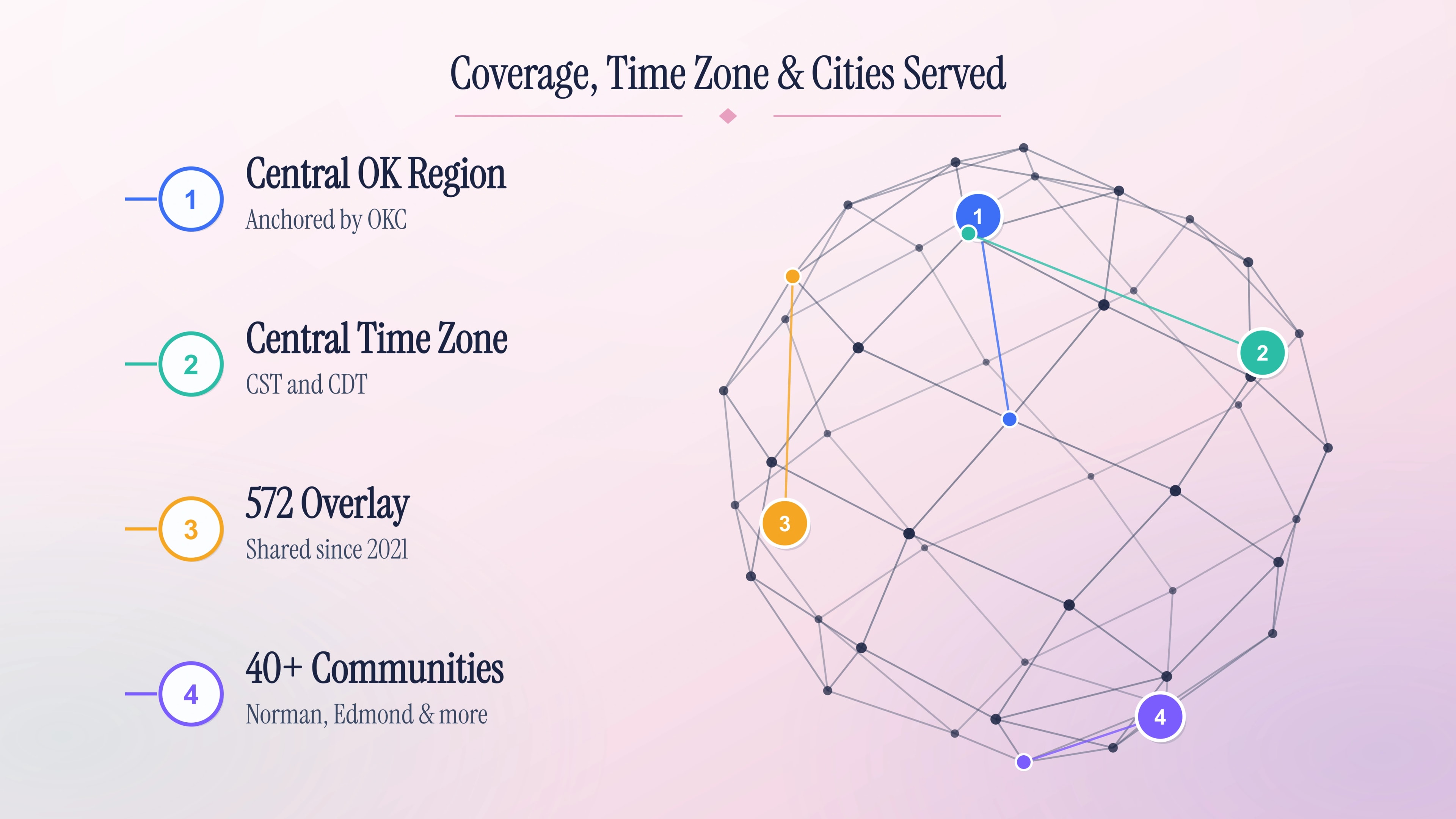 Coverage, time zone, and cities served by the 405 area code