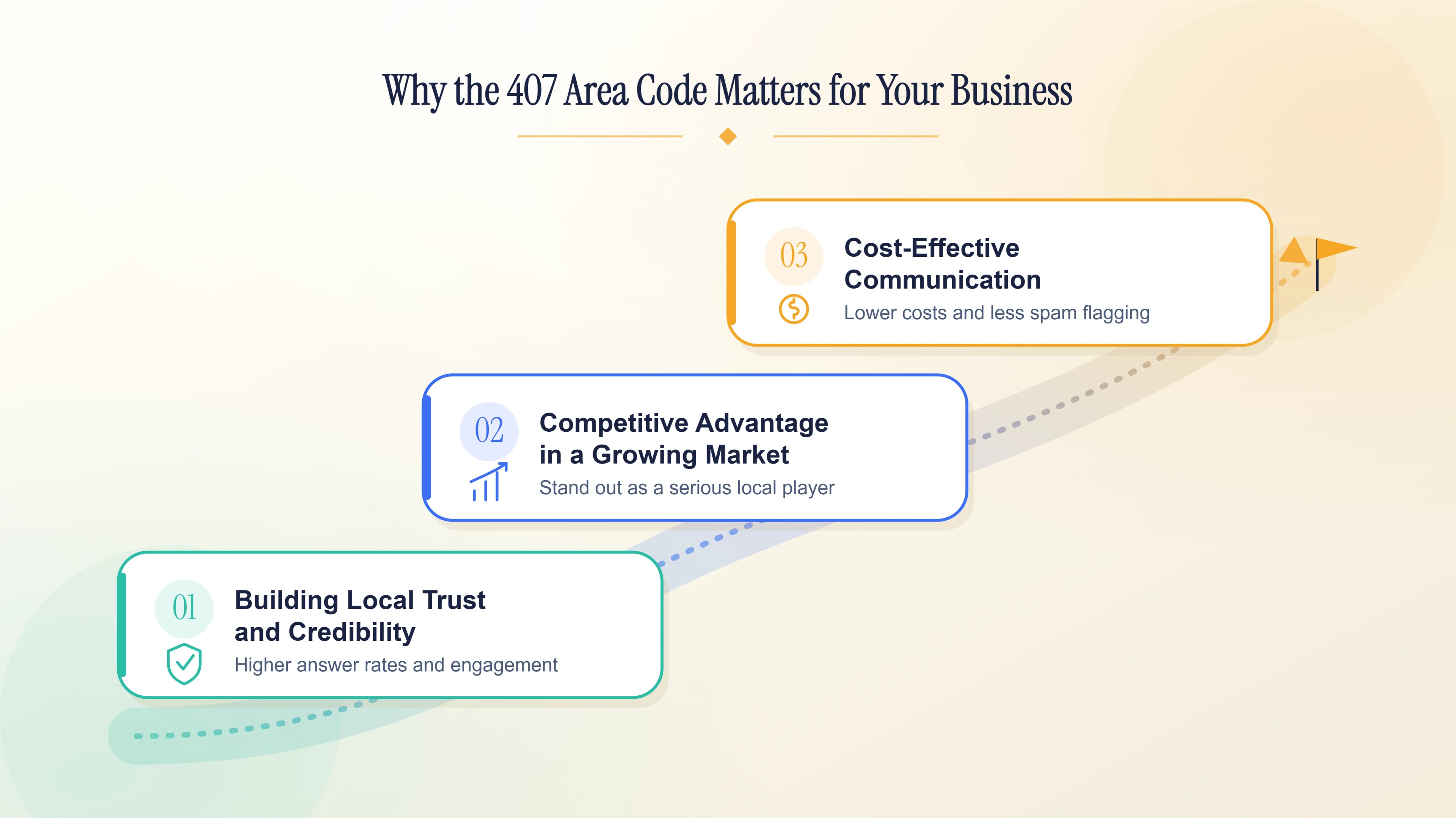 Why the 407 area code matters for business — local trust, competitive advantage, and cost-effective communication in Orlando.