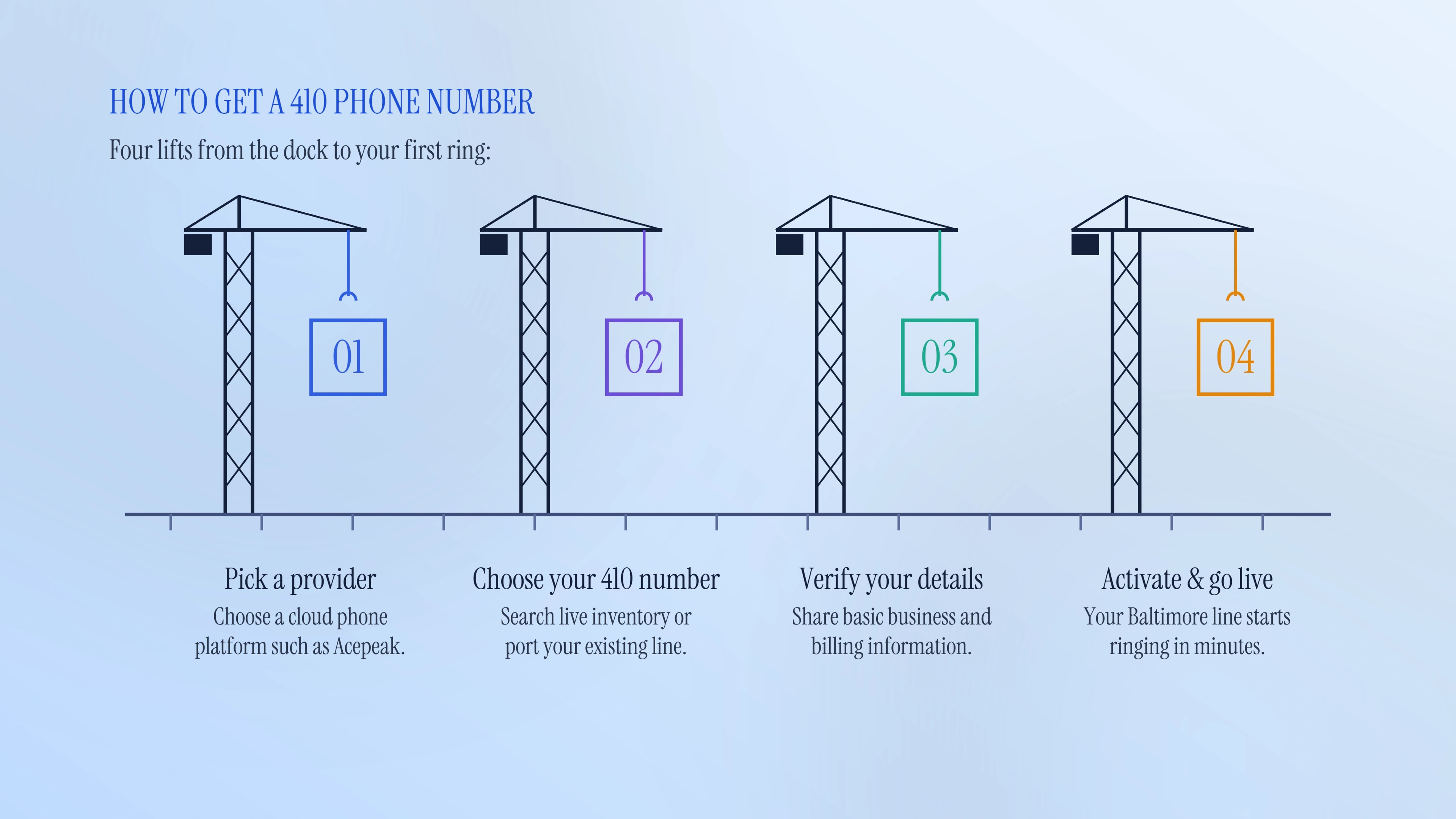 How to get a 410 phone number