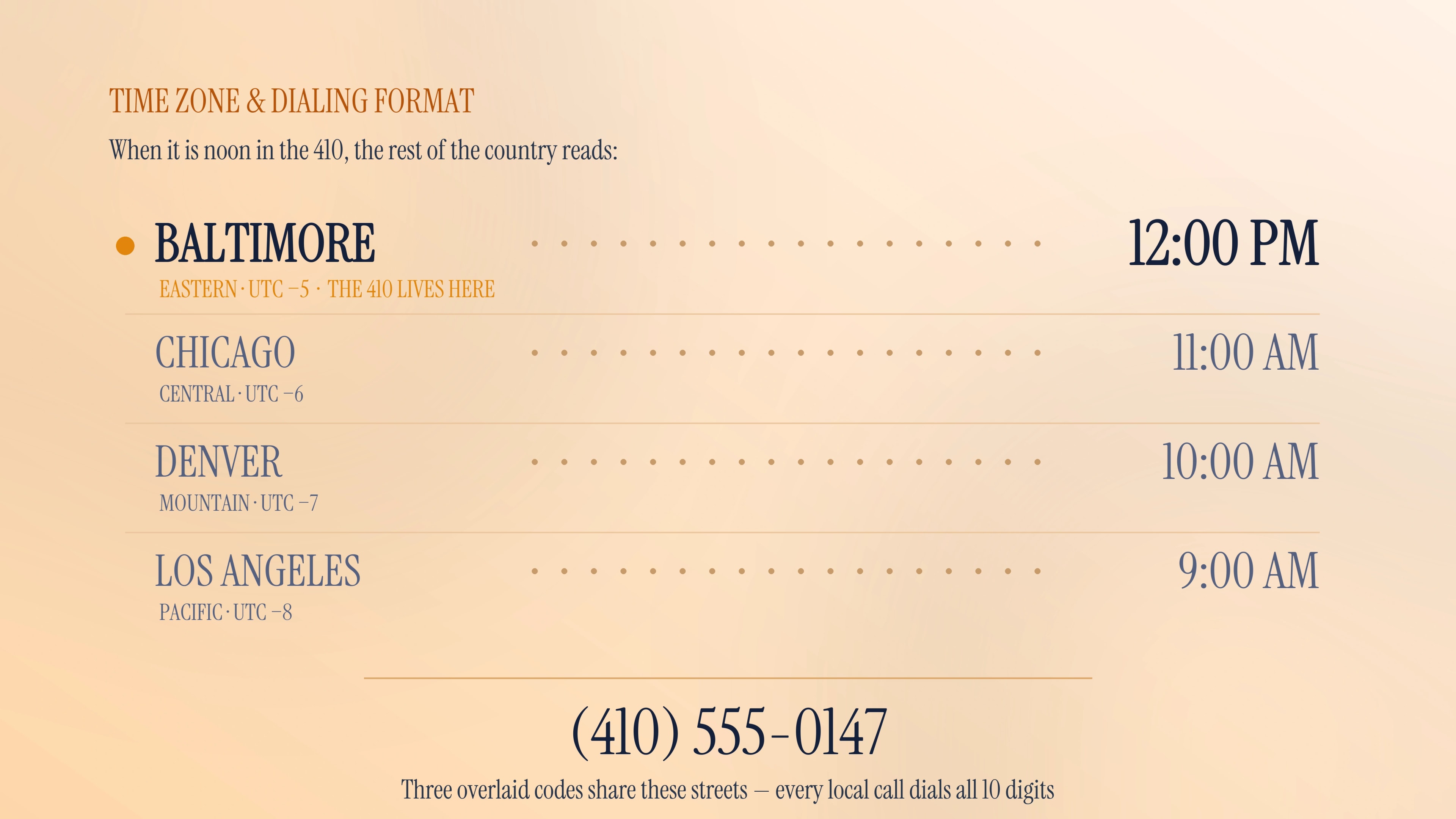 Time zone and dialing format for the 410 area code