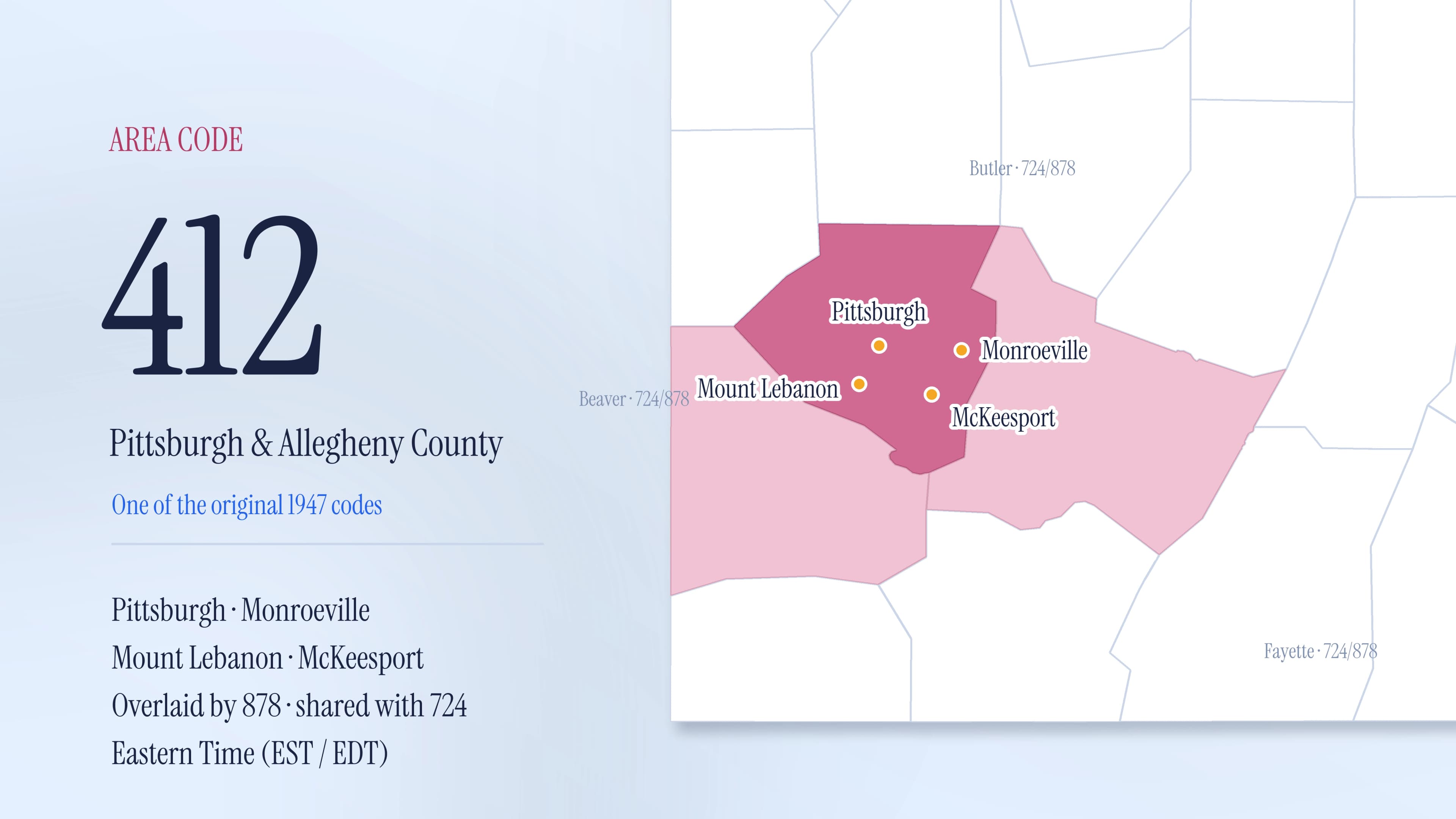 412 Area Code: Pittsburgh, PA and the 724/878 Overlay Explained