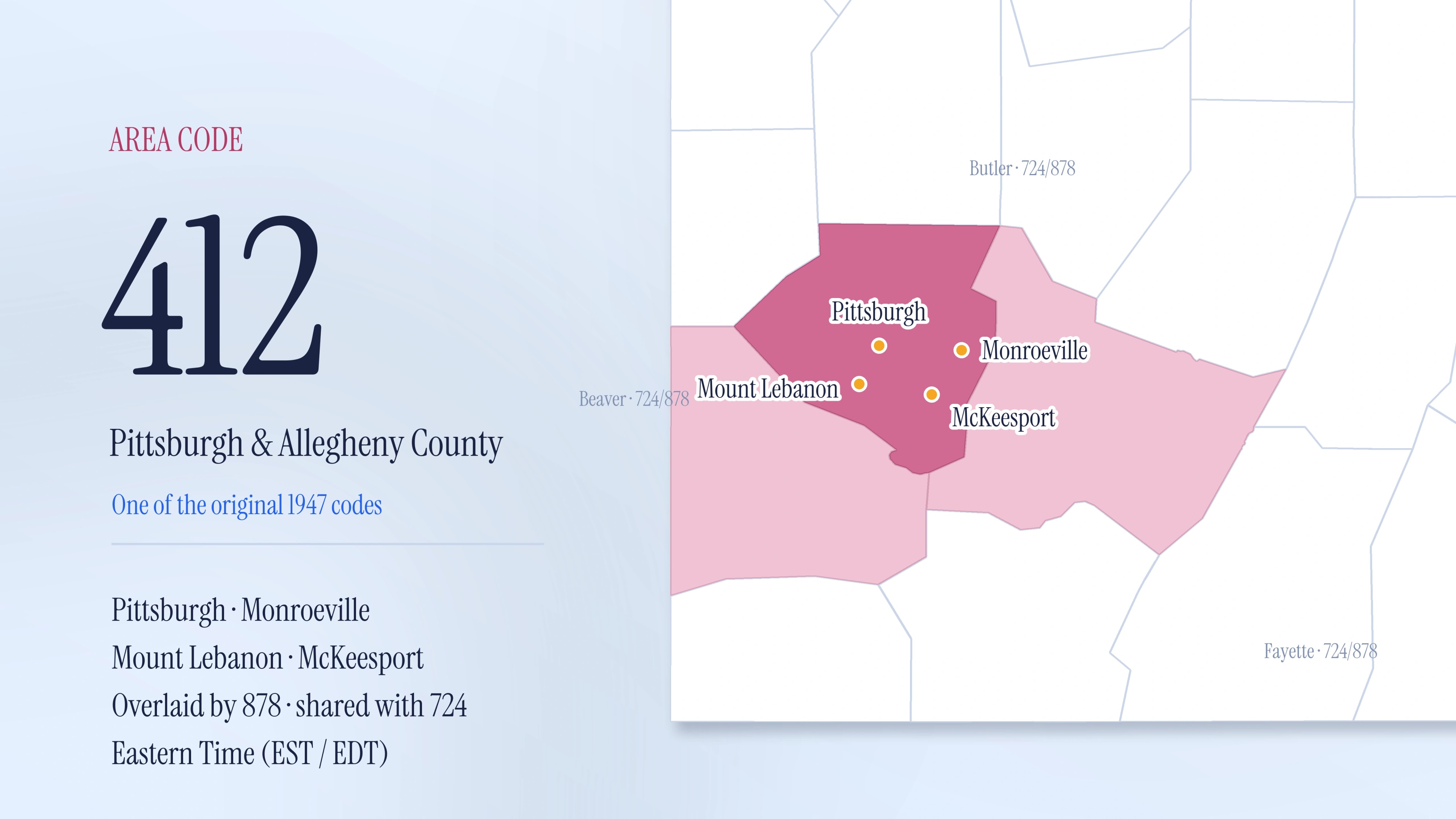 412 Area Code: Pittsburgh, PA and the 724/878 Overlay Explained