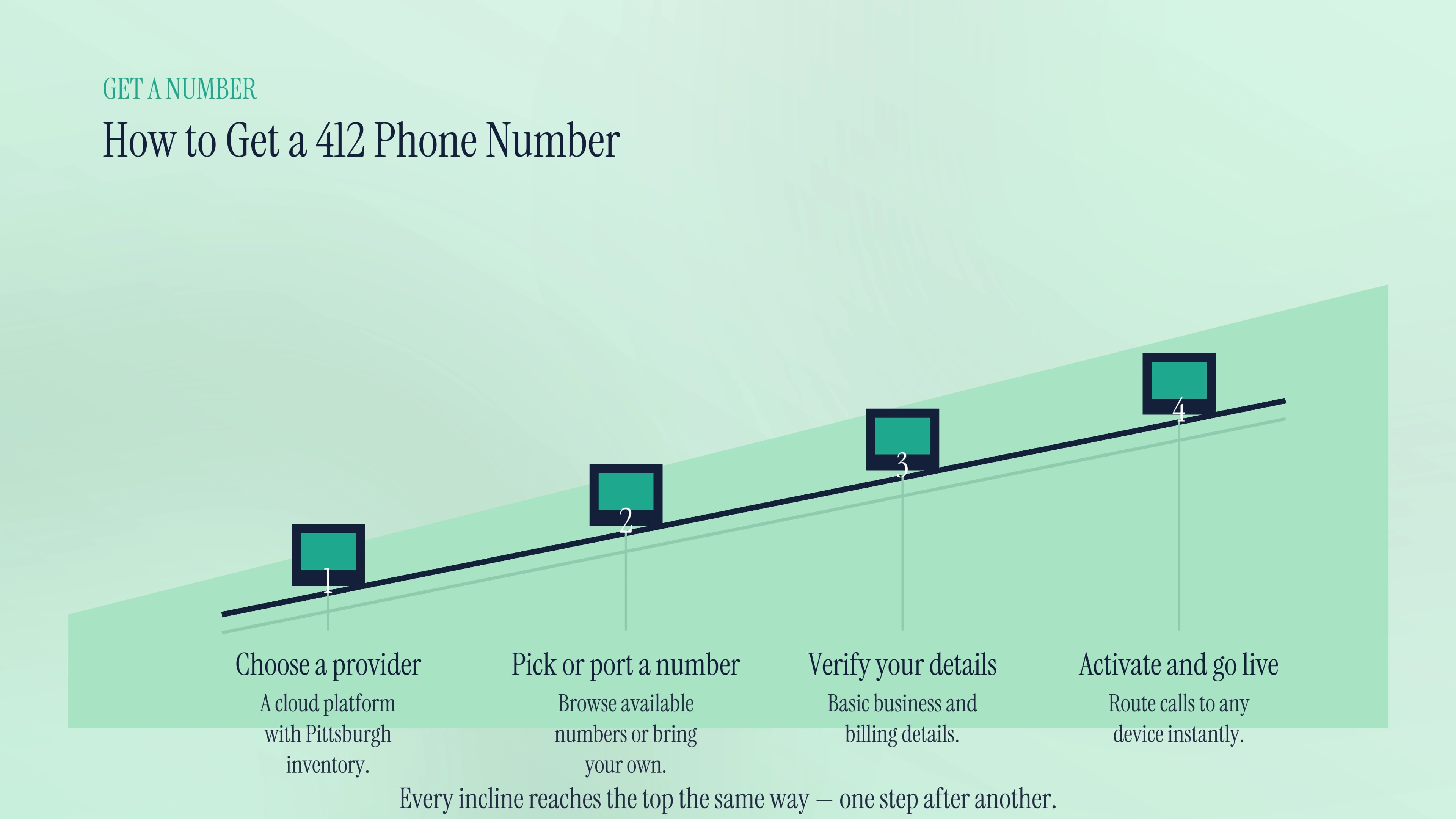 How to get a 412 phone number