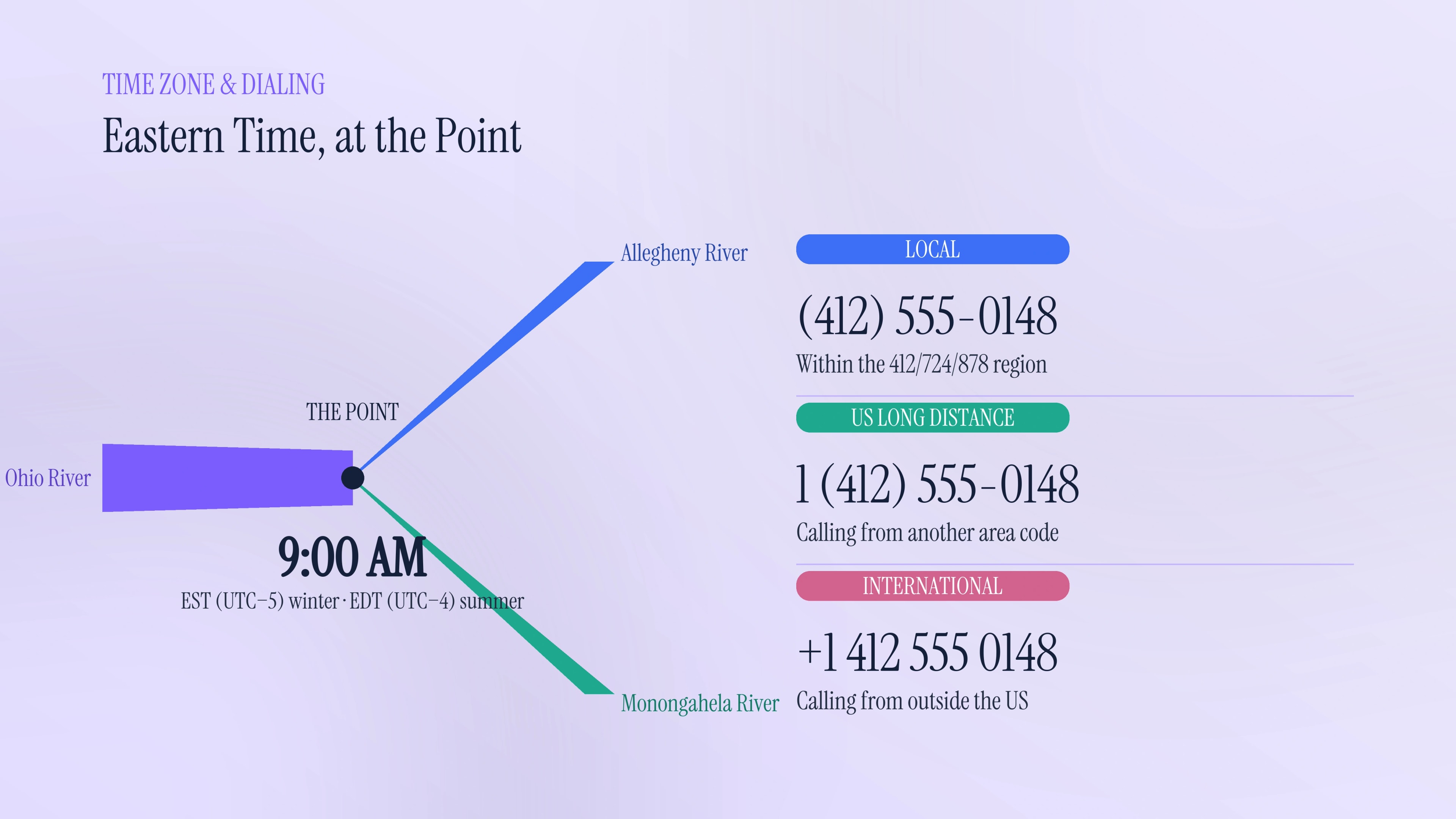 Time zone and dialing format for the 412 area code
