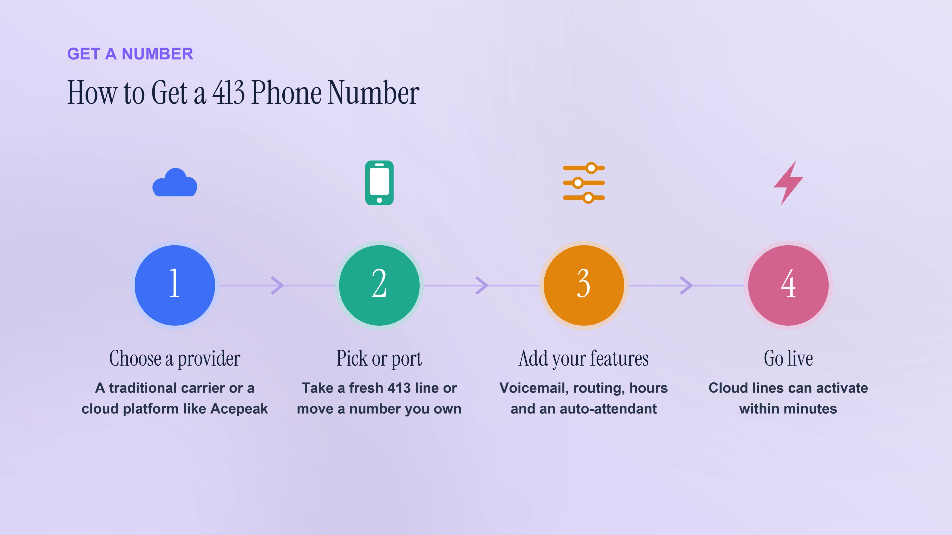 How to get a 413 phone number