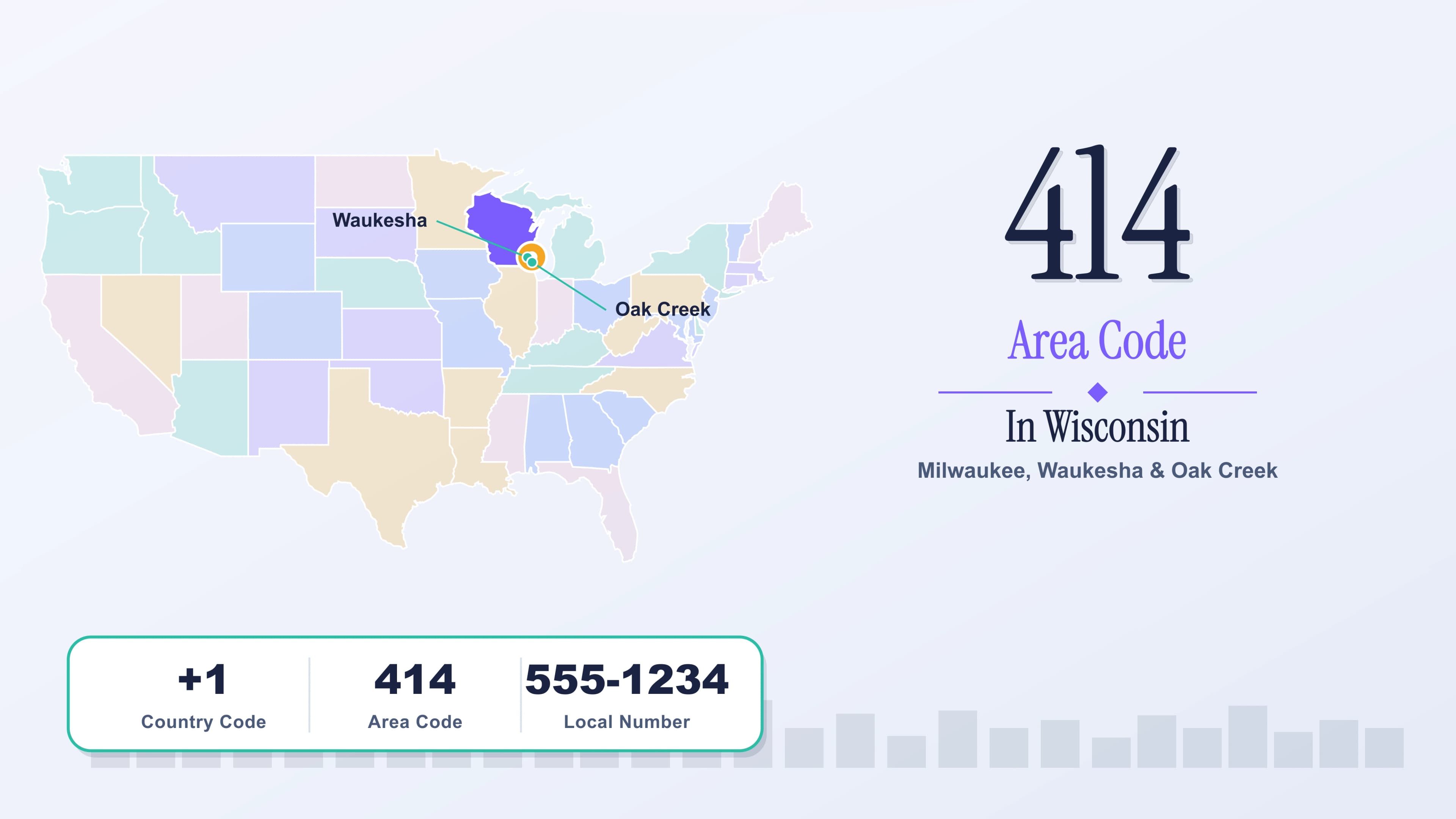 414 Area Code Guide: Milwaukee, WI Location, Cities & Business Benefits