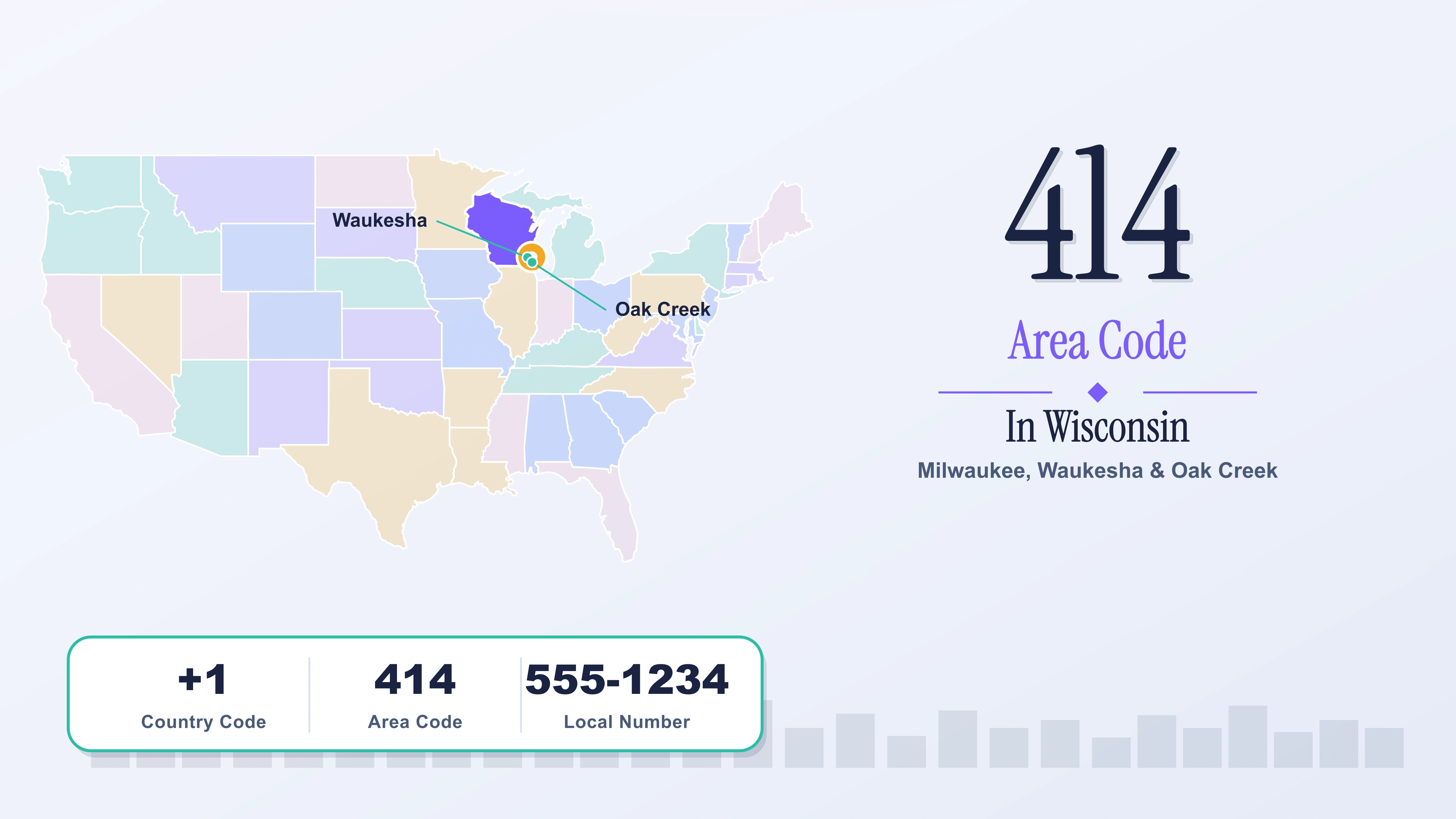 414 Area Code Guide: Milwaukee, WI Location, Cities & Business Benefits