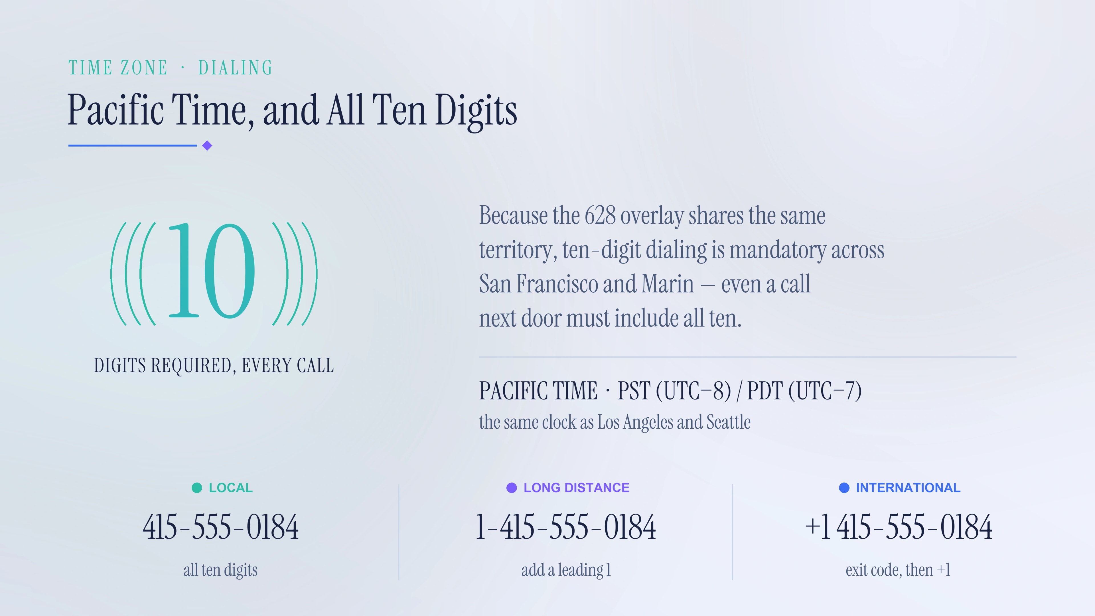 Time zone and dialing format for the 415 area code