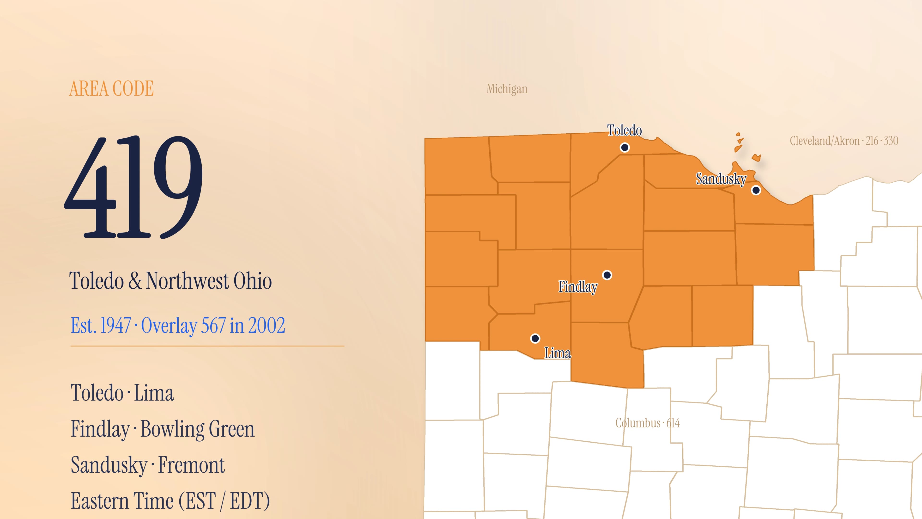 419 Area Code: Toledo and Northwest Ohio's Original Dialing Code