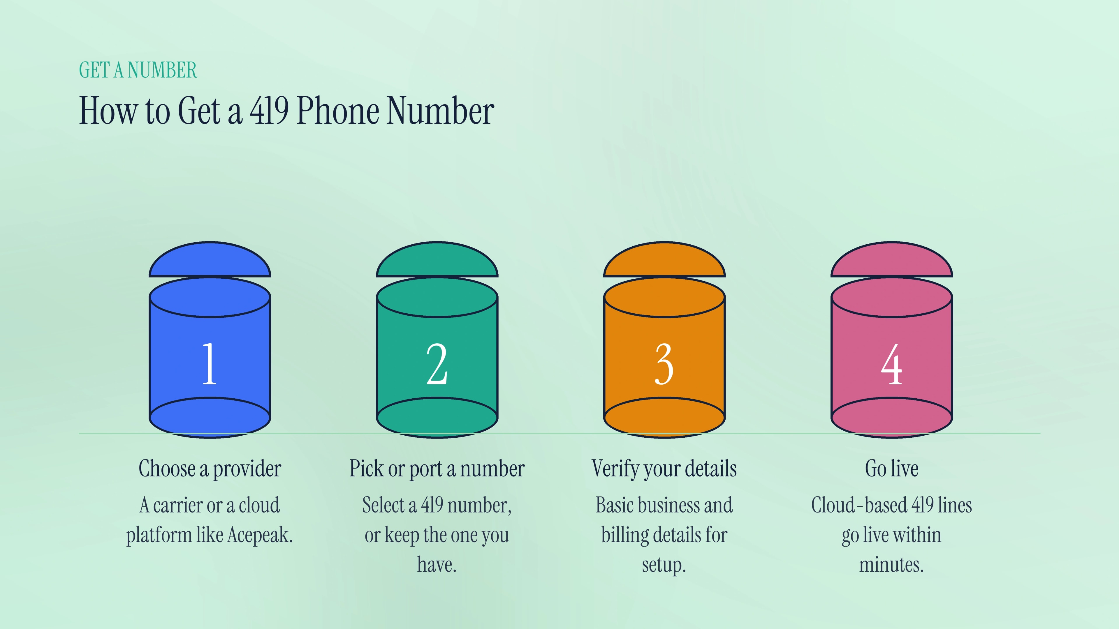 How to get a 419 phone number