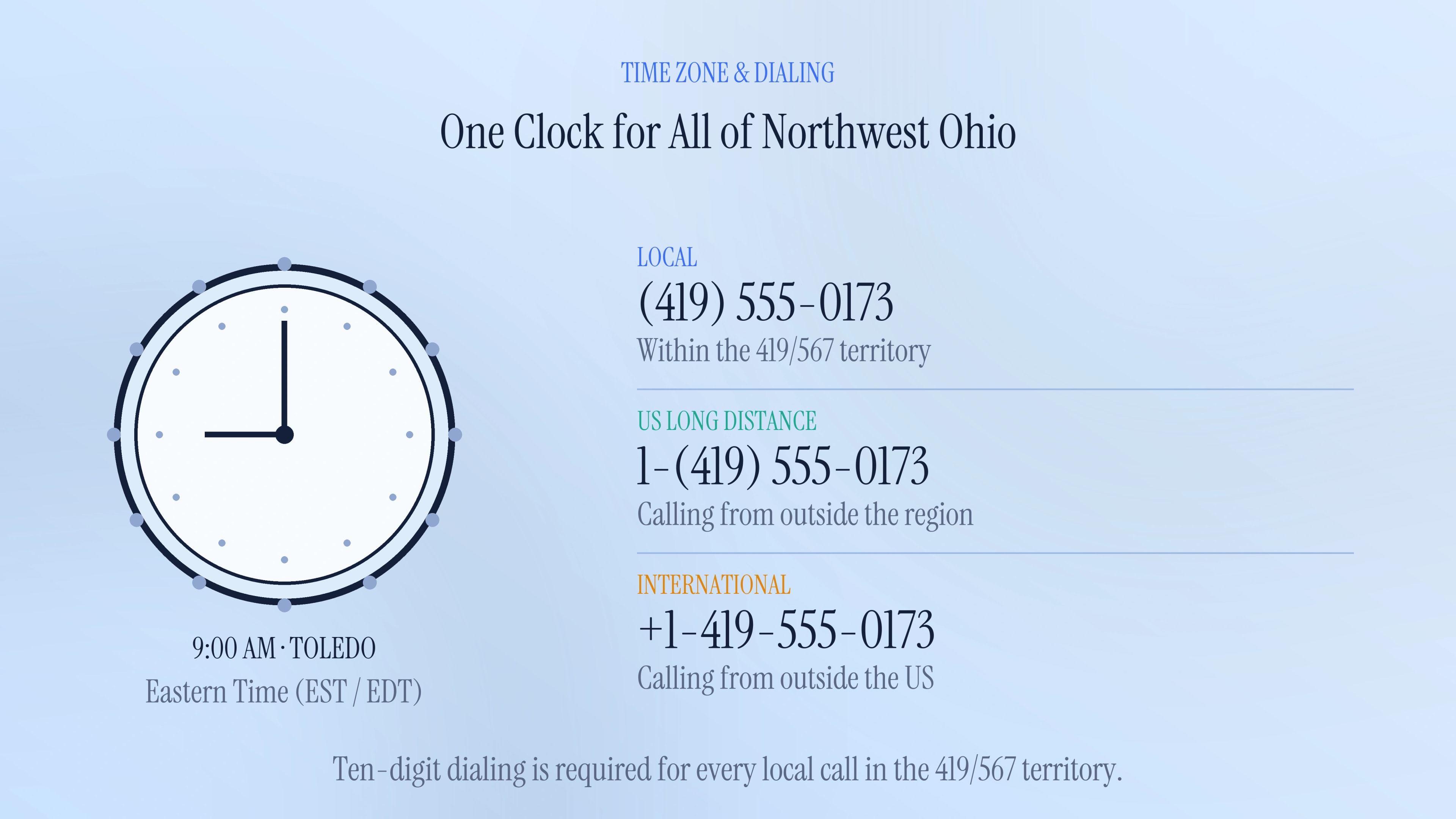 Time zone and dialing format for the 419 area code