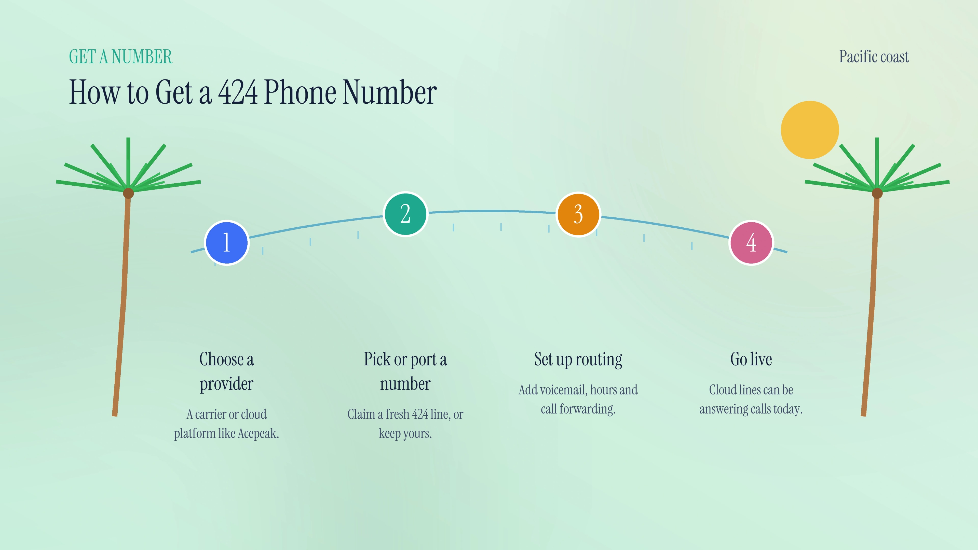 How to get a 424 phone number