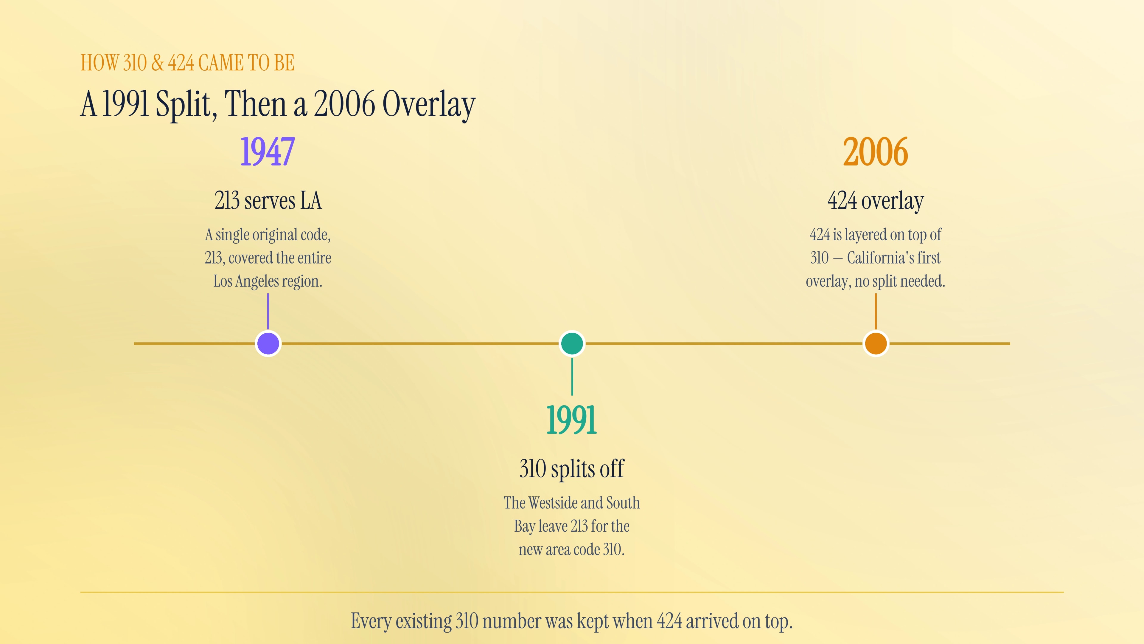 The 310 split and 424 overlay