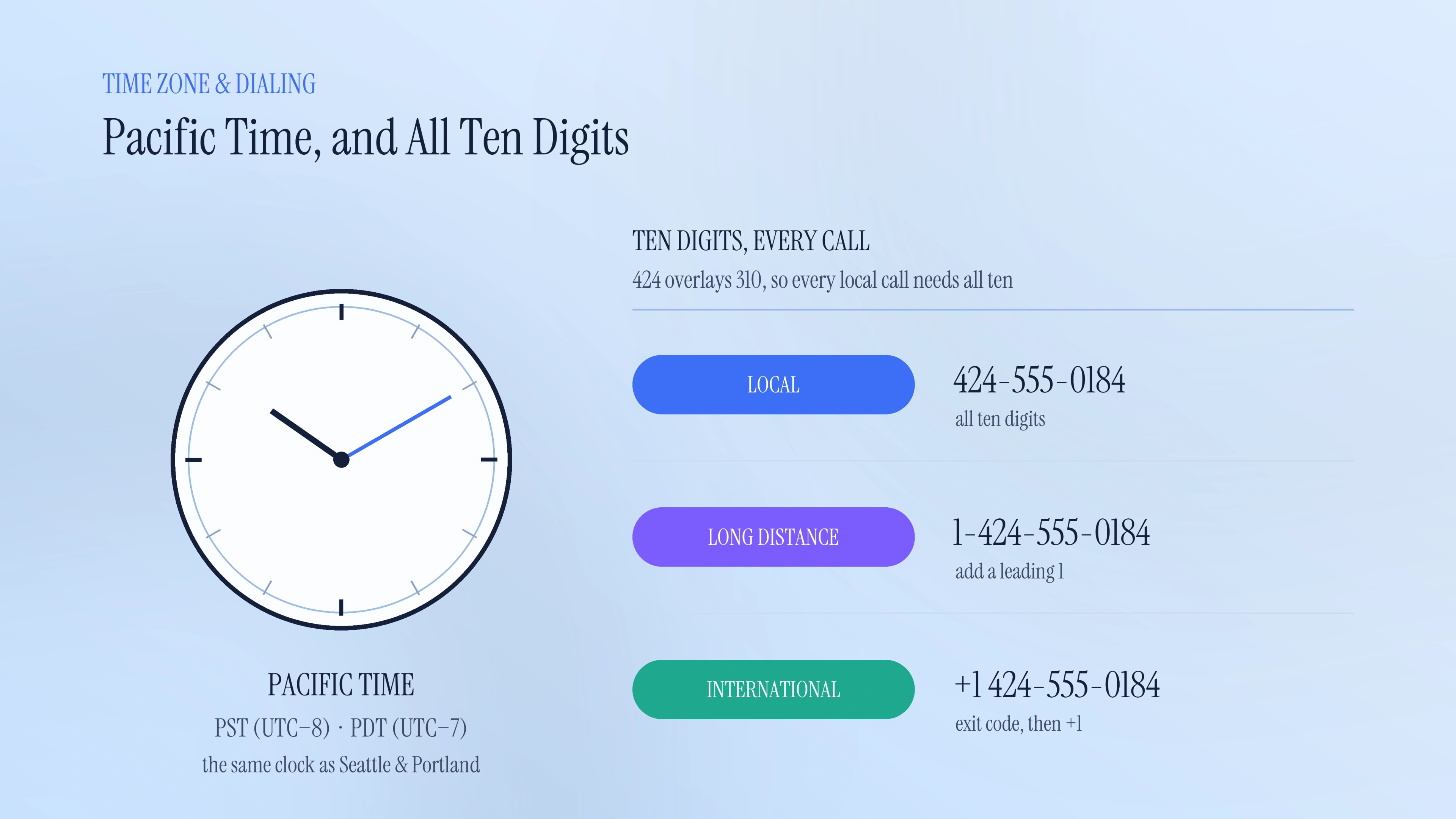 Time zone and dialing format for the 424 area code