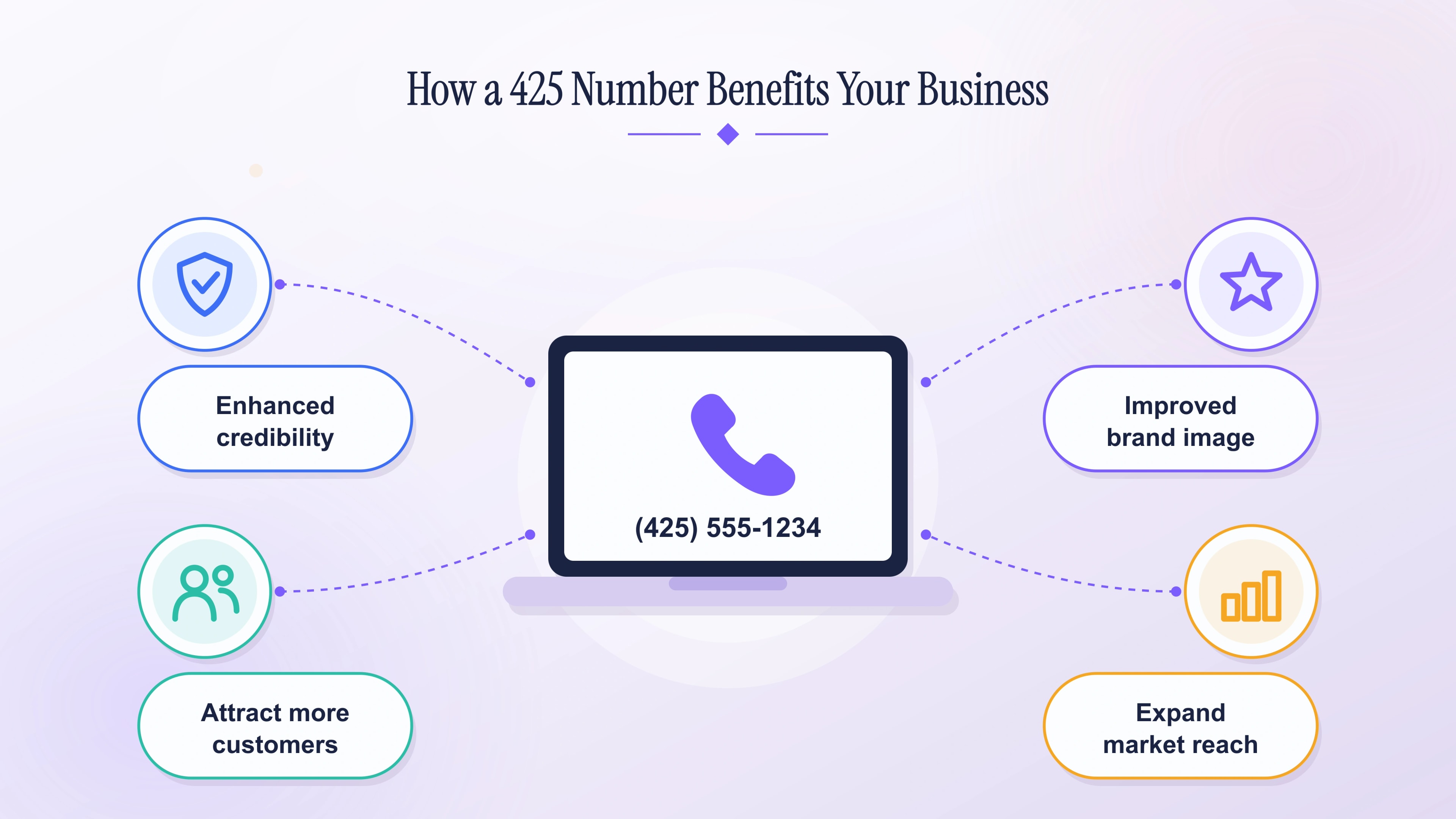 How a 425 number benefits your business