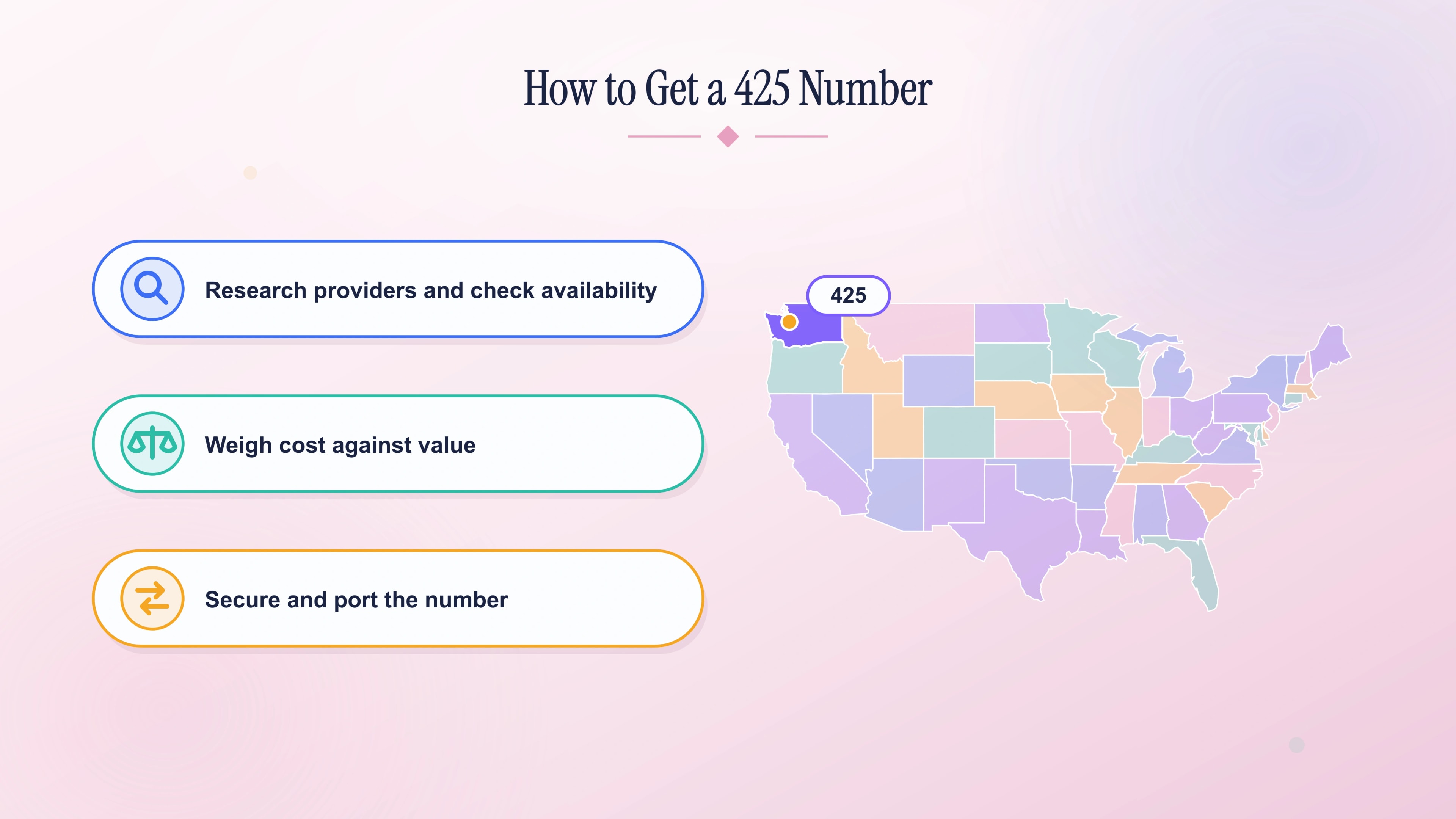 How to get a 425 number