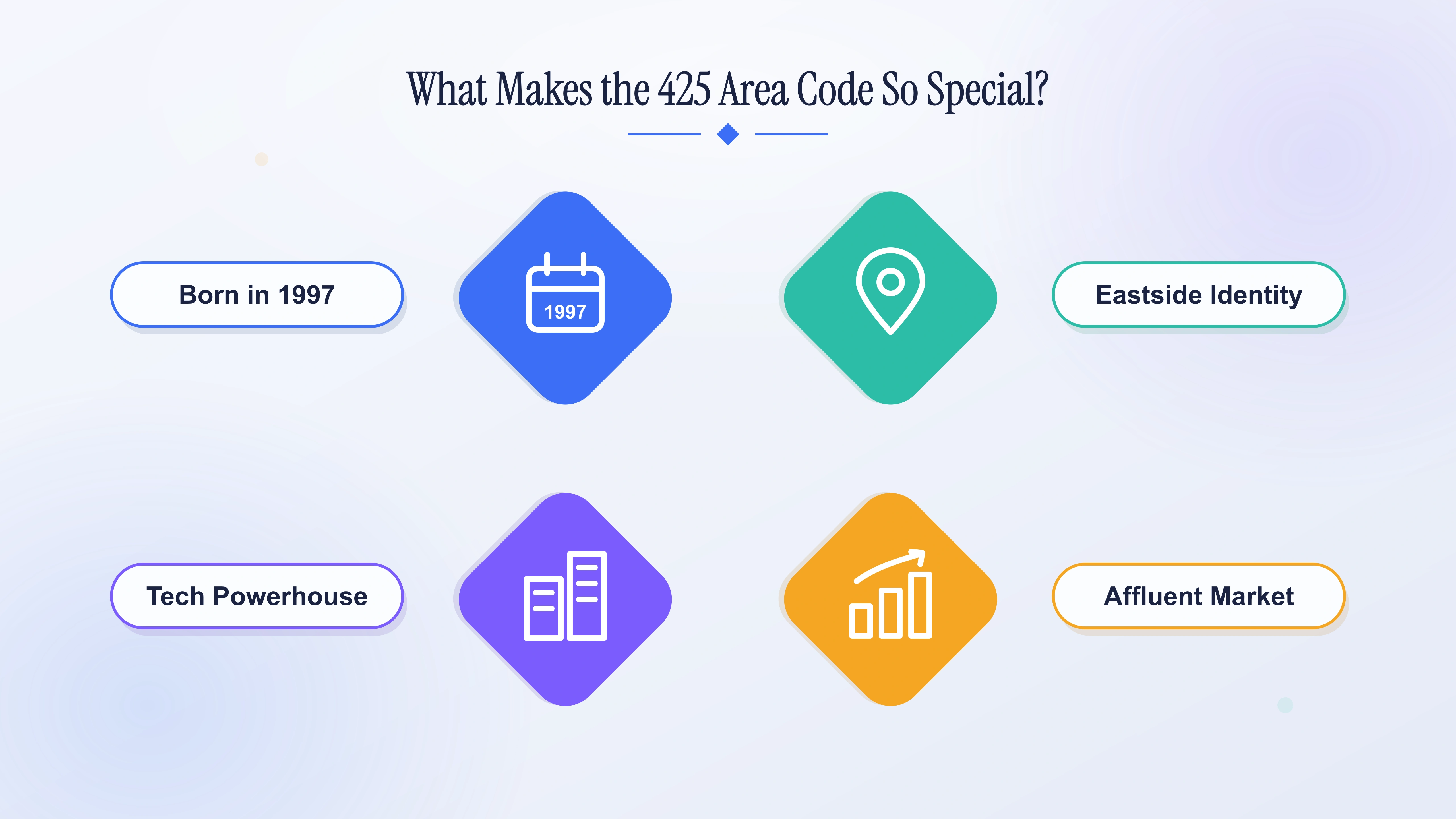 What makes the 425 area code so special