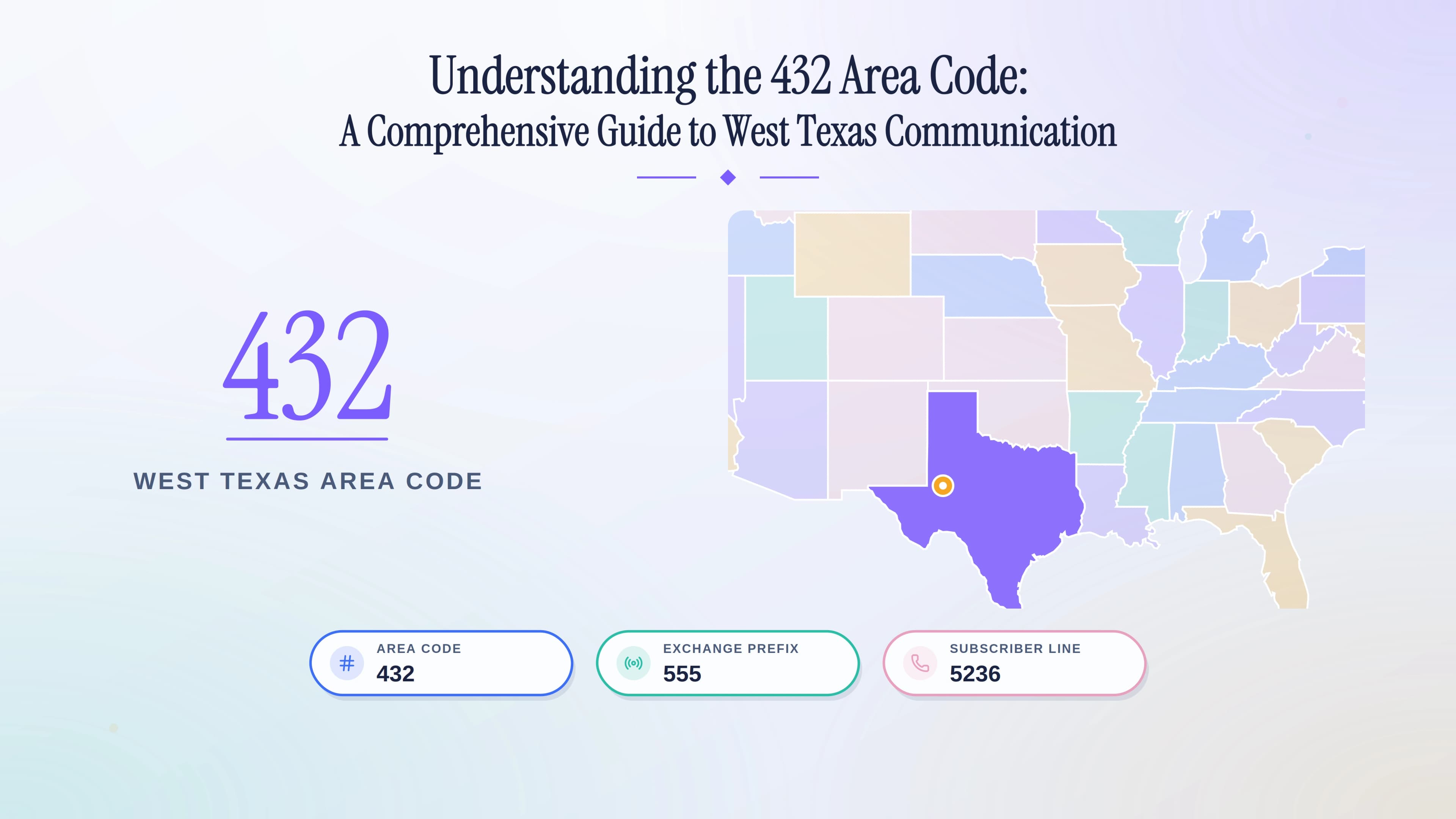 The Complete 432 Area Code Guide: West Texas Coverage, Key Cities & Business Benefits