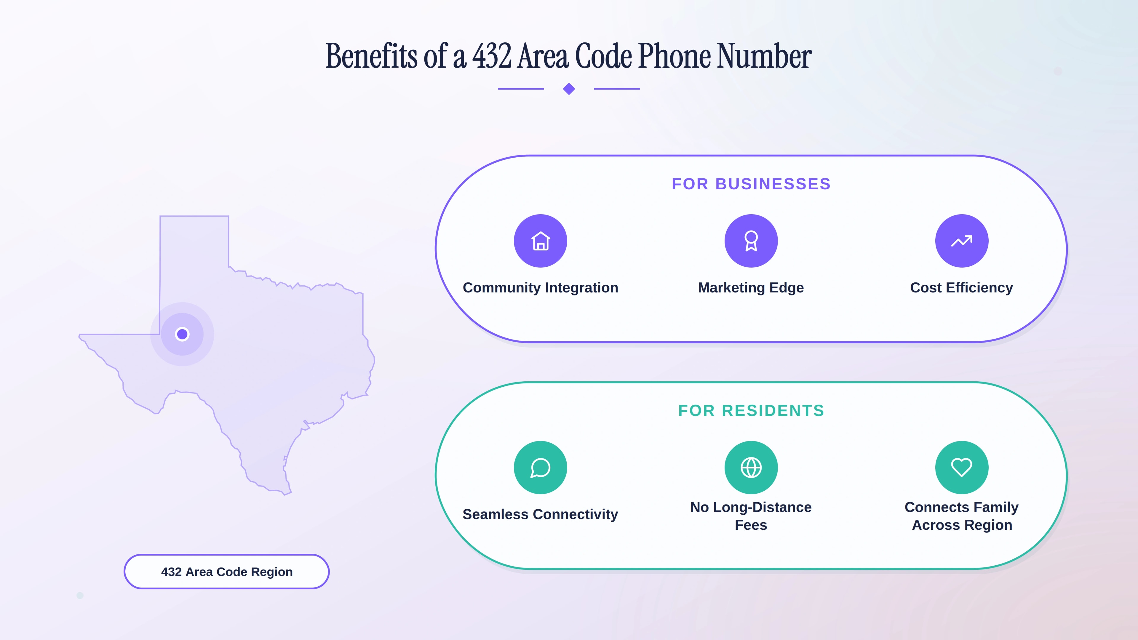 Benefits of a 432 area code phone number — Permian Basin credibility, higher answer rates, local SEO in West Texas, and energy sector trust.