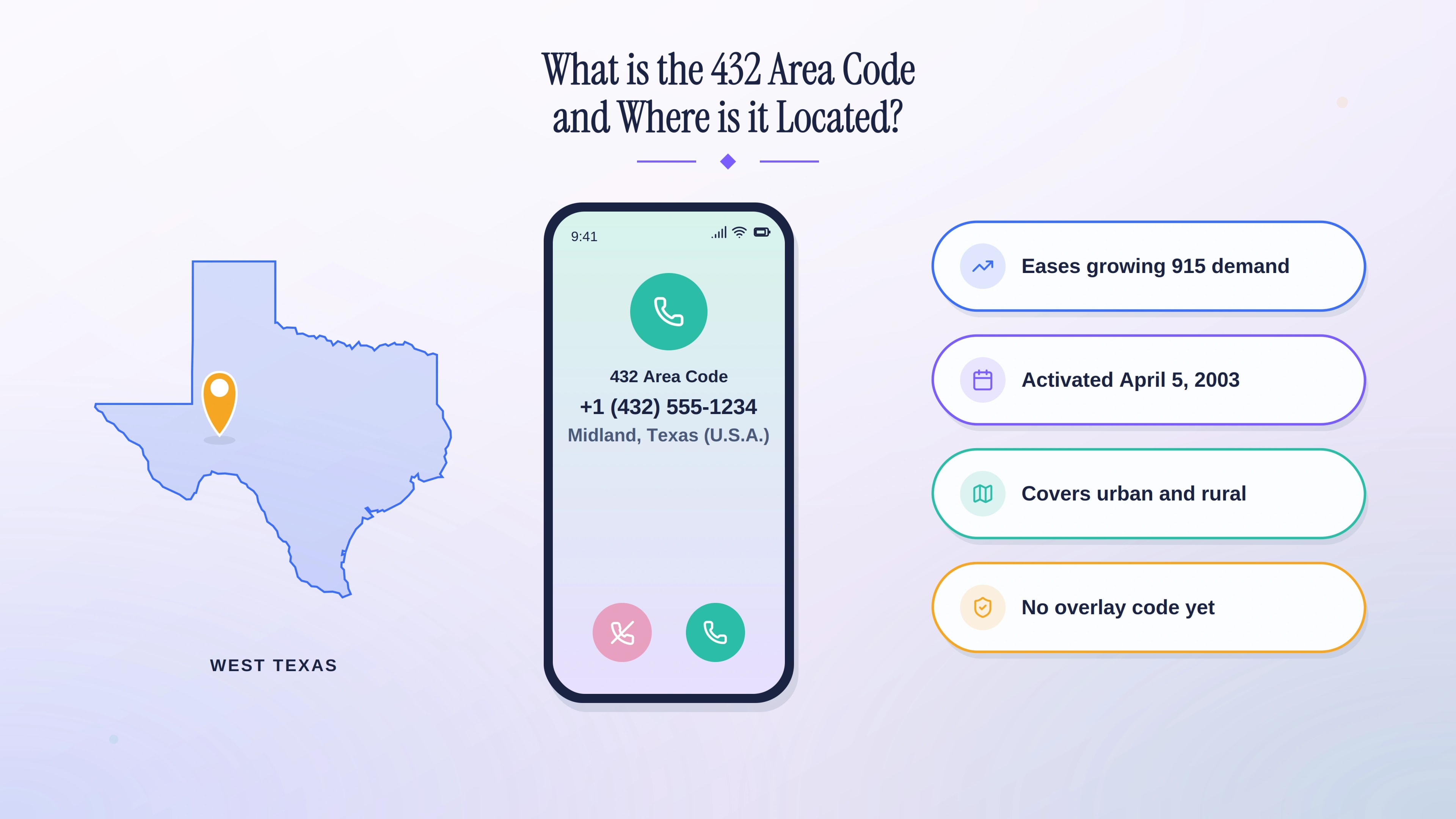 What is the 432 area code and where is it located — West Texas geographic code covering Midland, Odessa, and the Permian Basin, split from 915 in 2003.