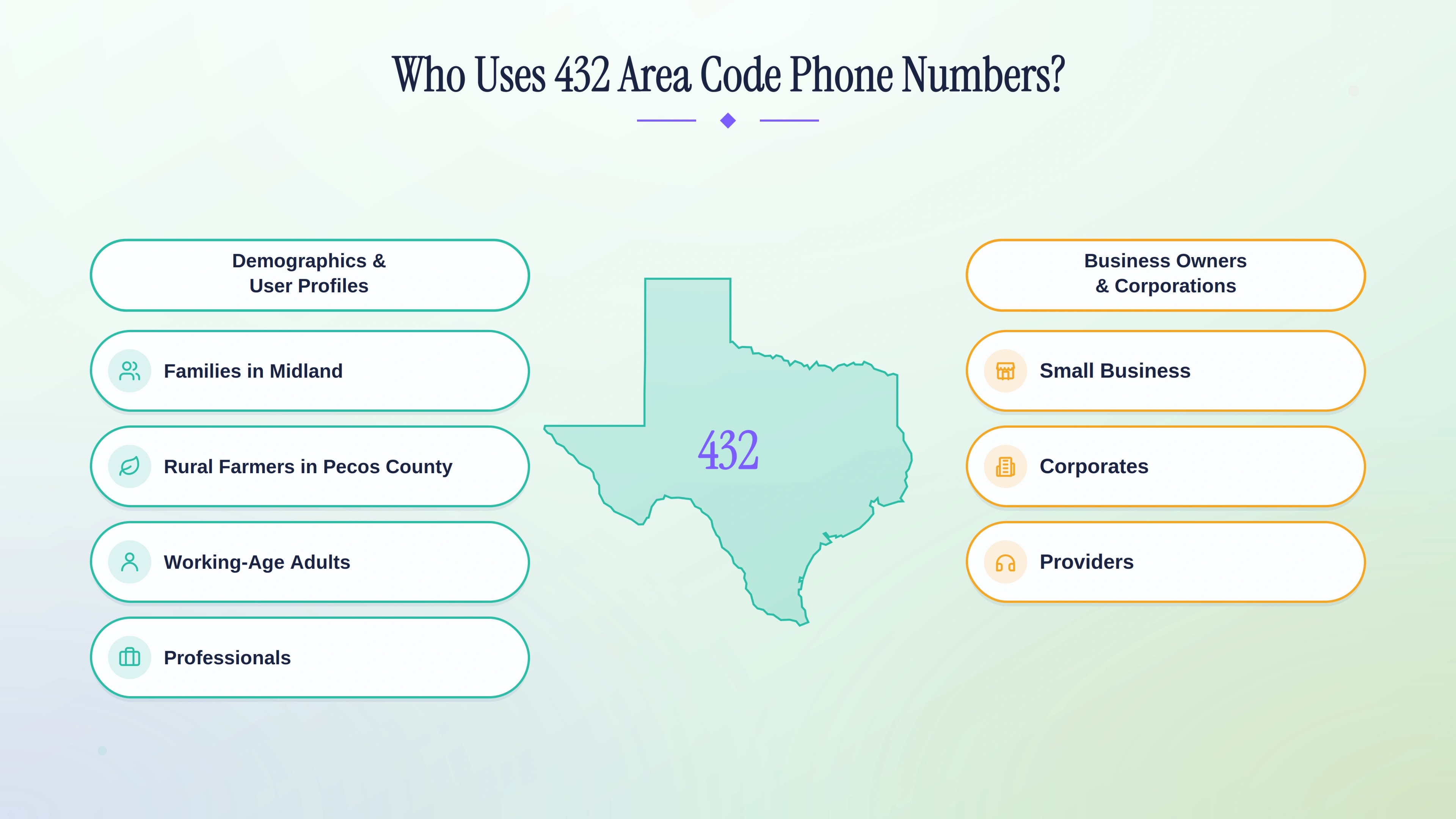 Who uses 432 area code phone numbers — oil and gas companies, ranchers, small businesses, and remote workers across the Permian Basin and Trans-Pecos.