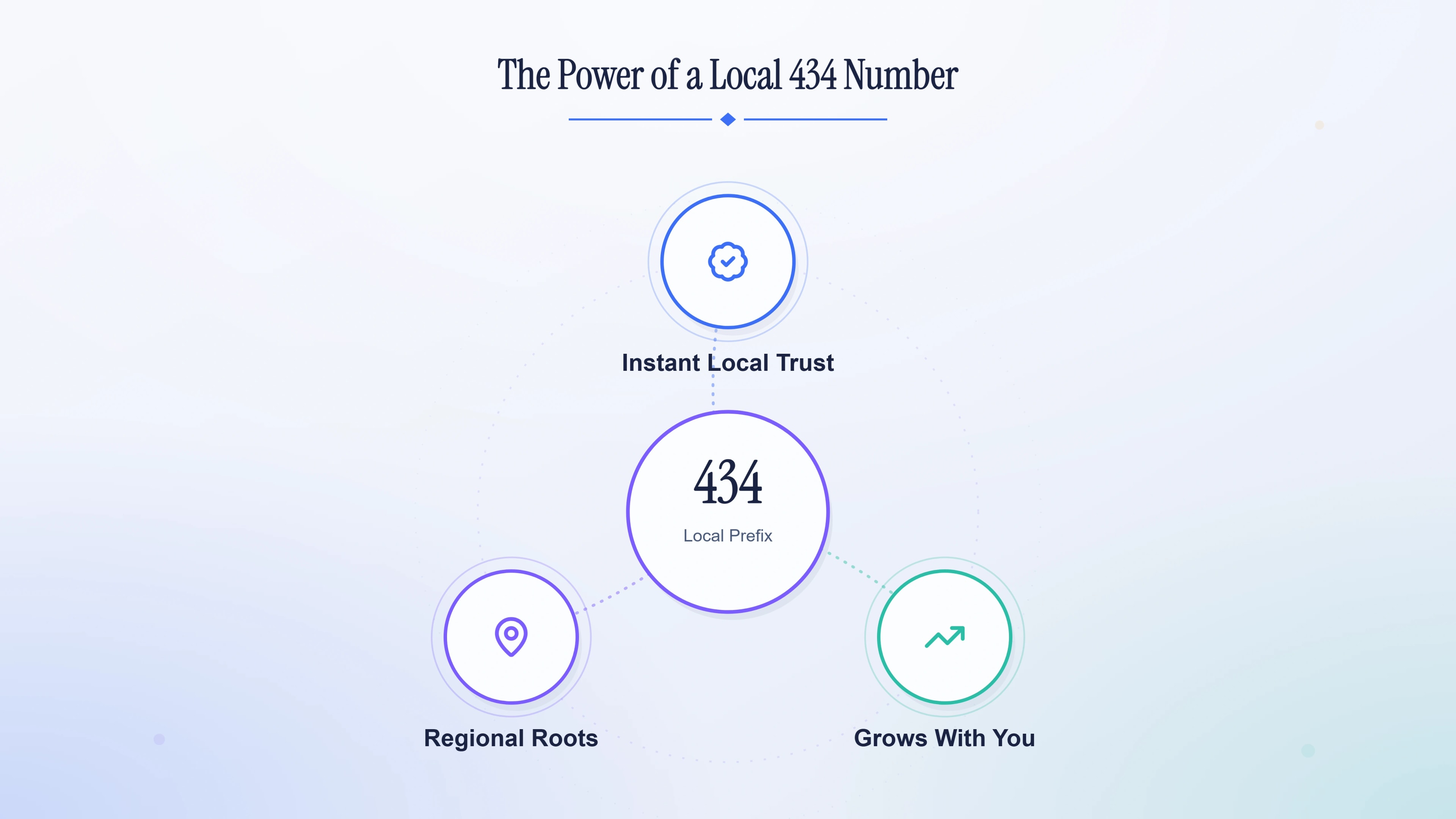 The power of a local 434 number