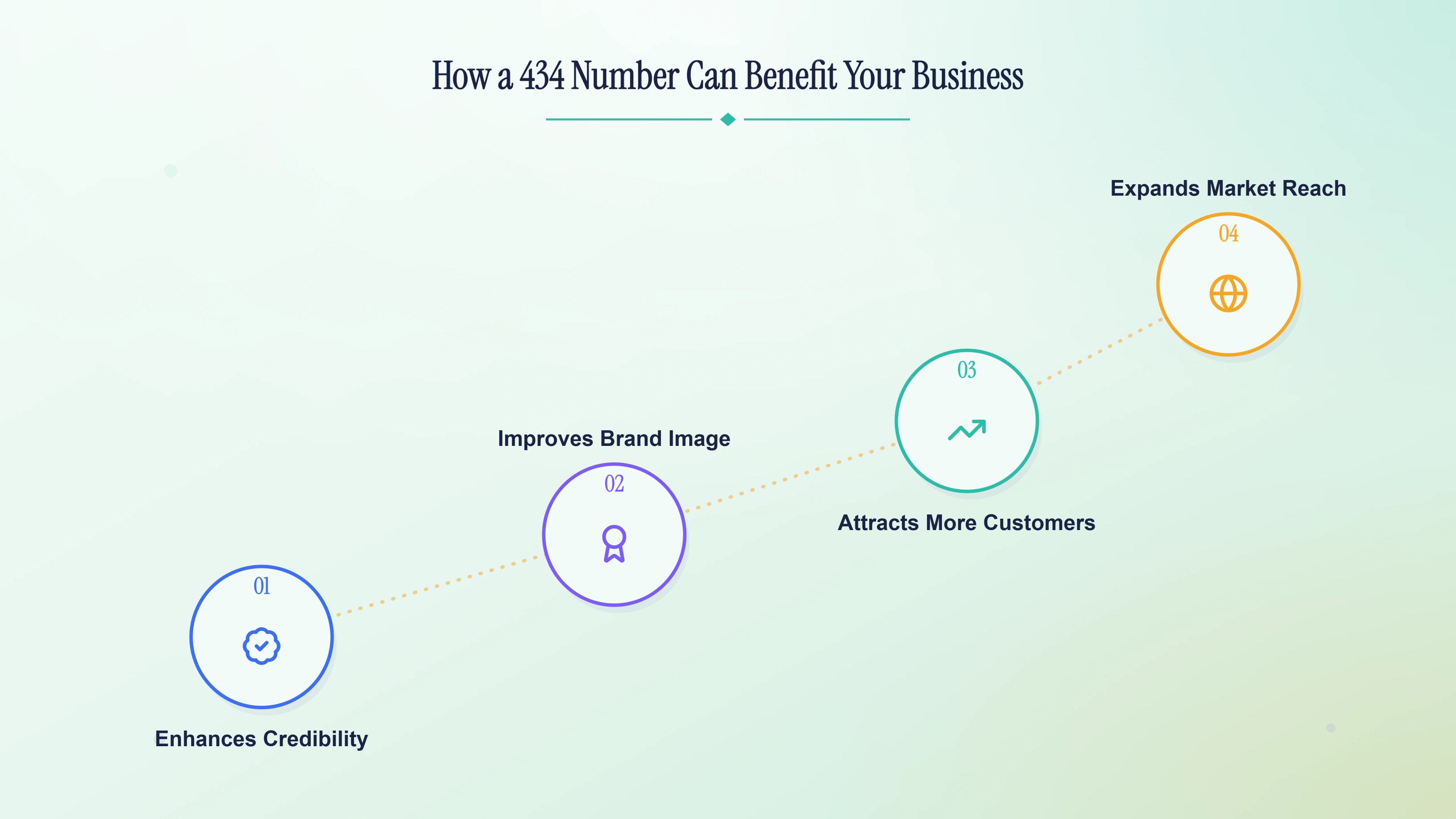 How a 434 number can benefit your business