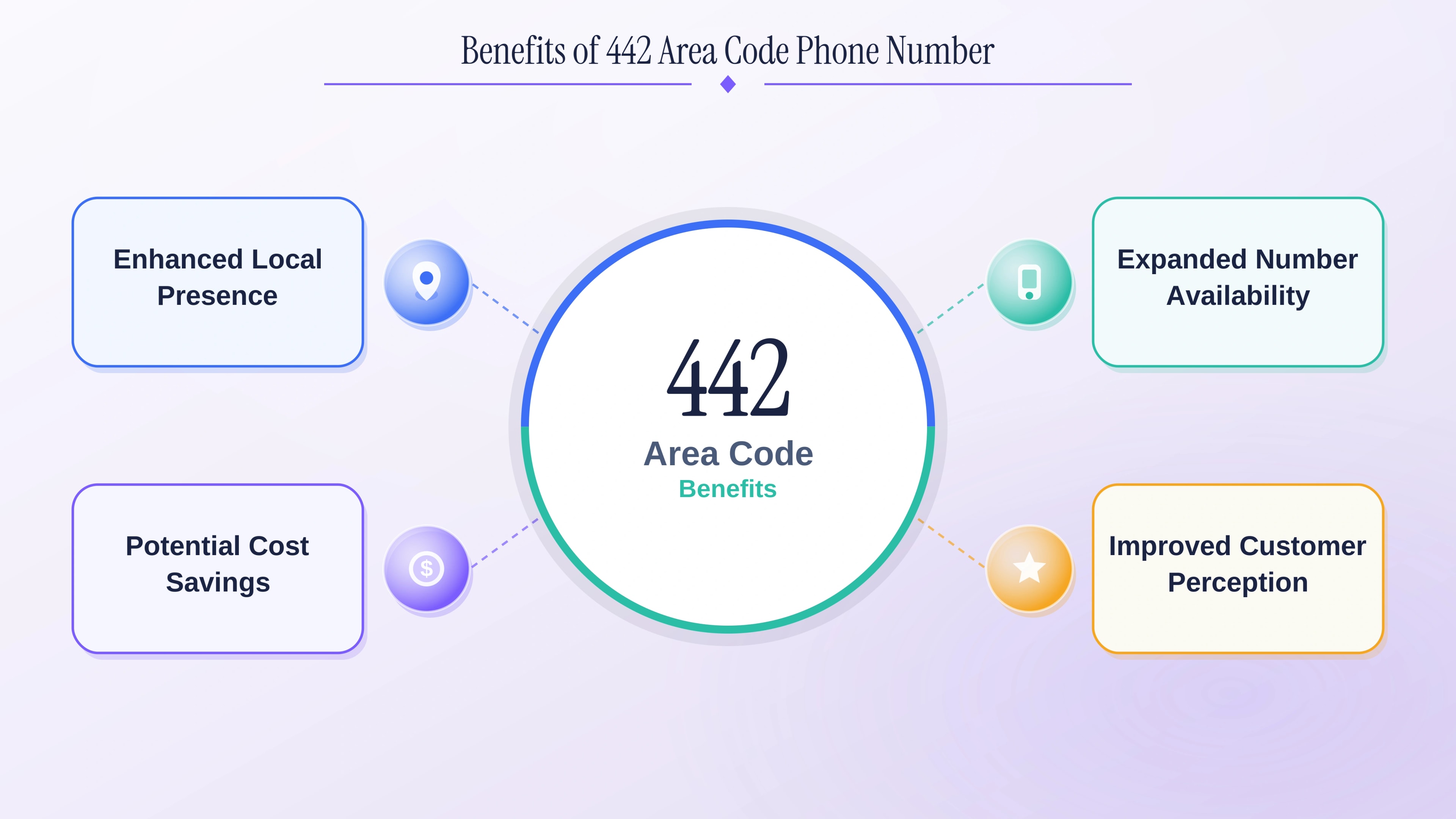 Benefits of 442 area code phone number
