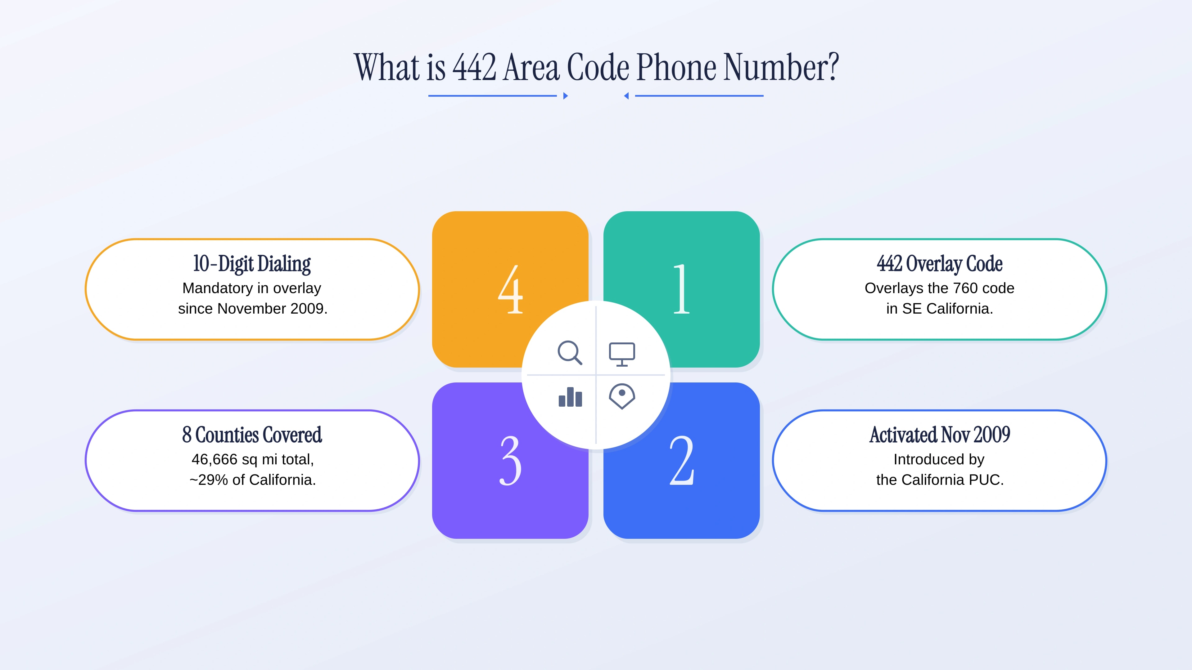 What is the 442 area code phone number