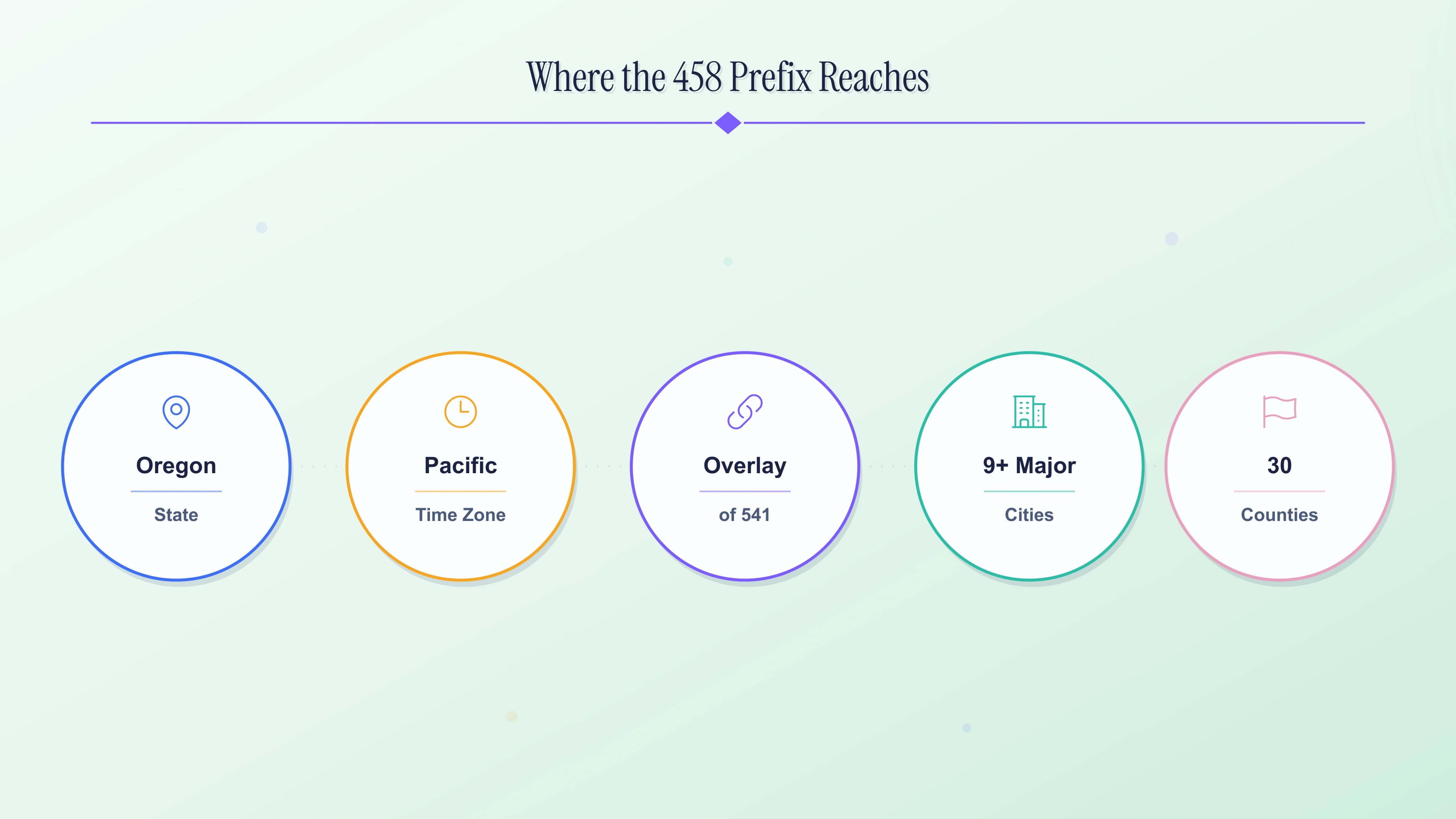 Where the 458 prefix reaches