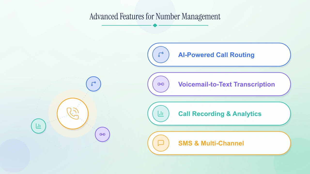 Advanced features for 469 number management.