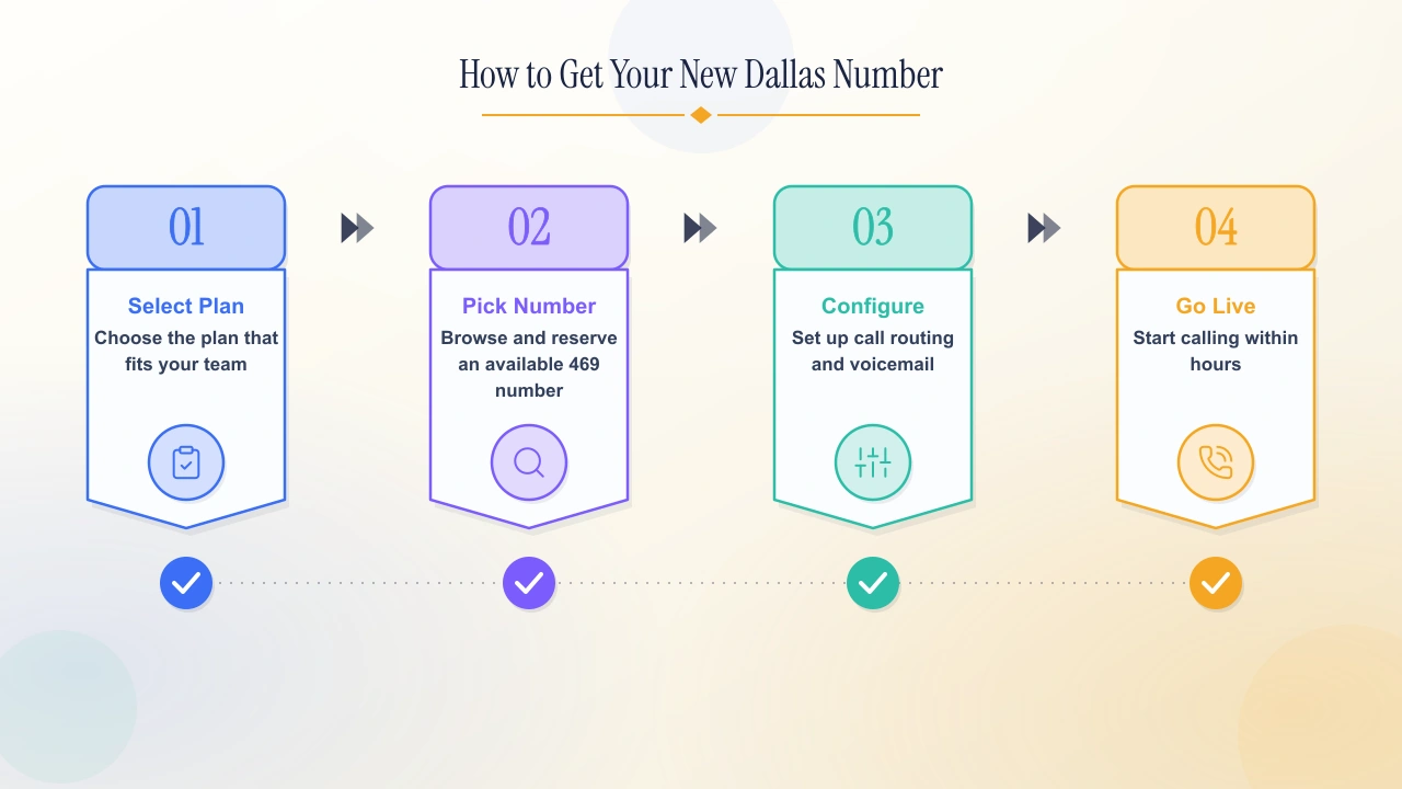 How to get your new Dallas 469 number.