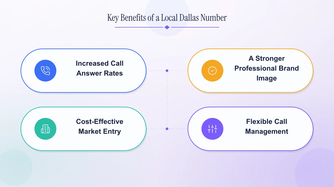 Key benefits of a local Dallas 469 number.