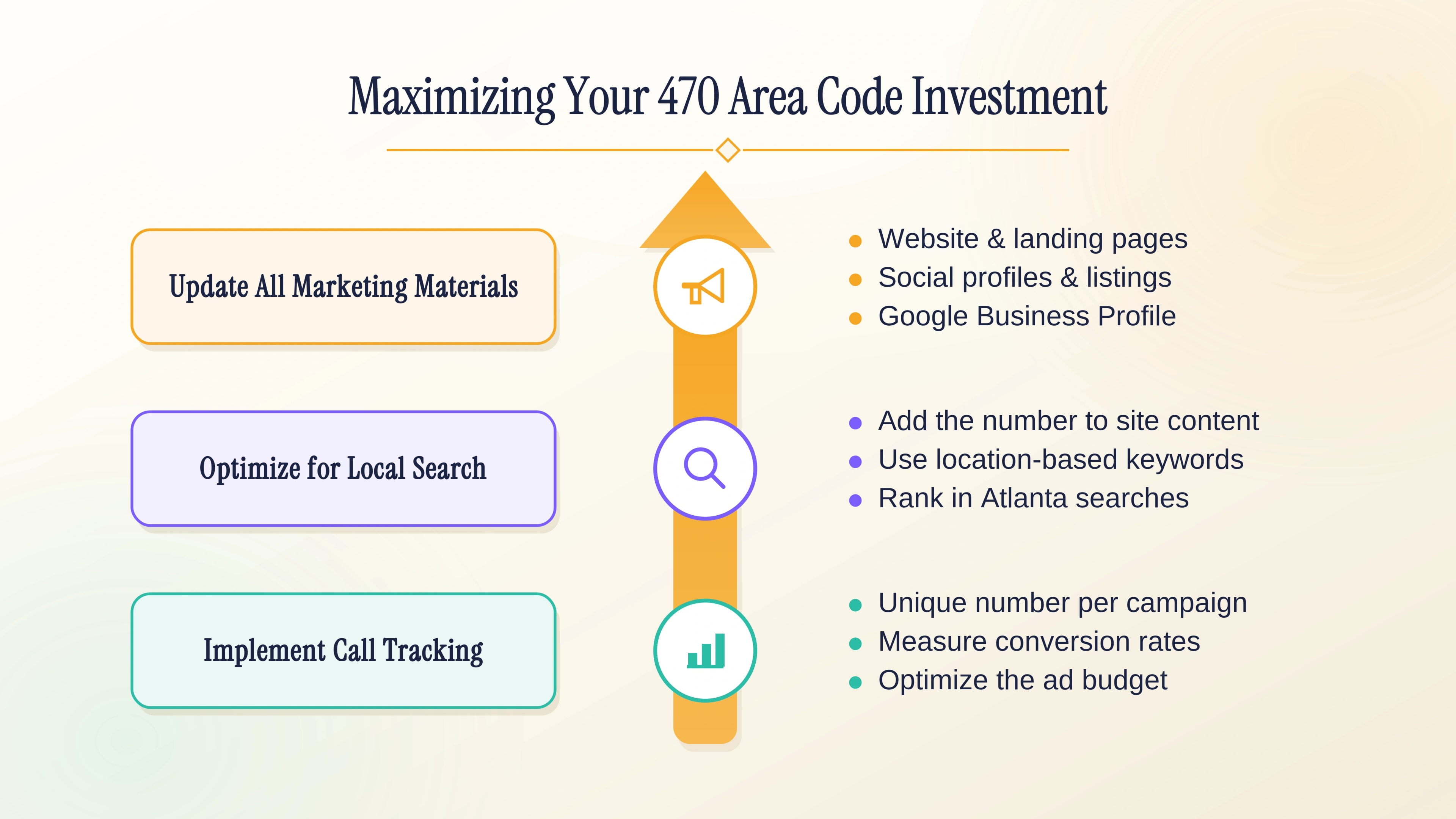Maximizing your 470 area code investment — update marketing materials, optimize local search, and track calls.