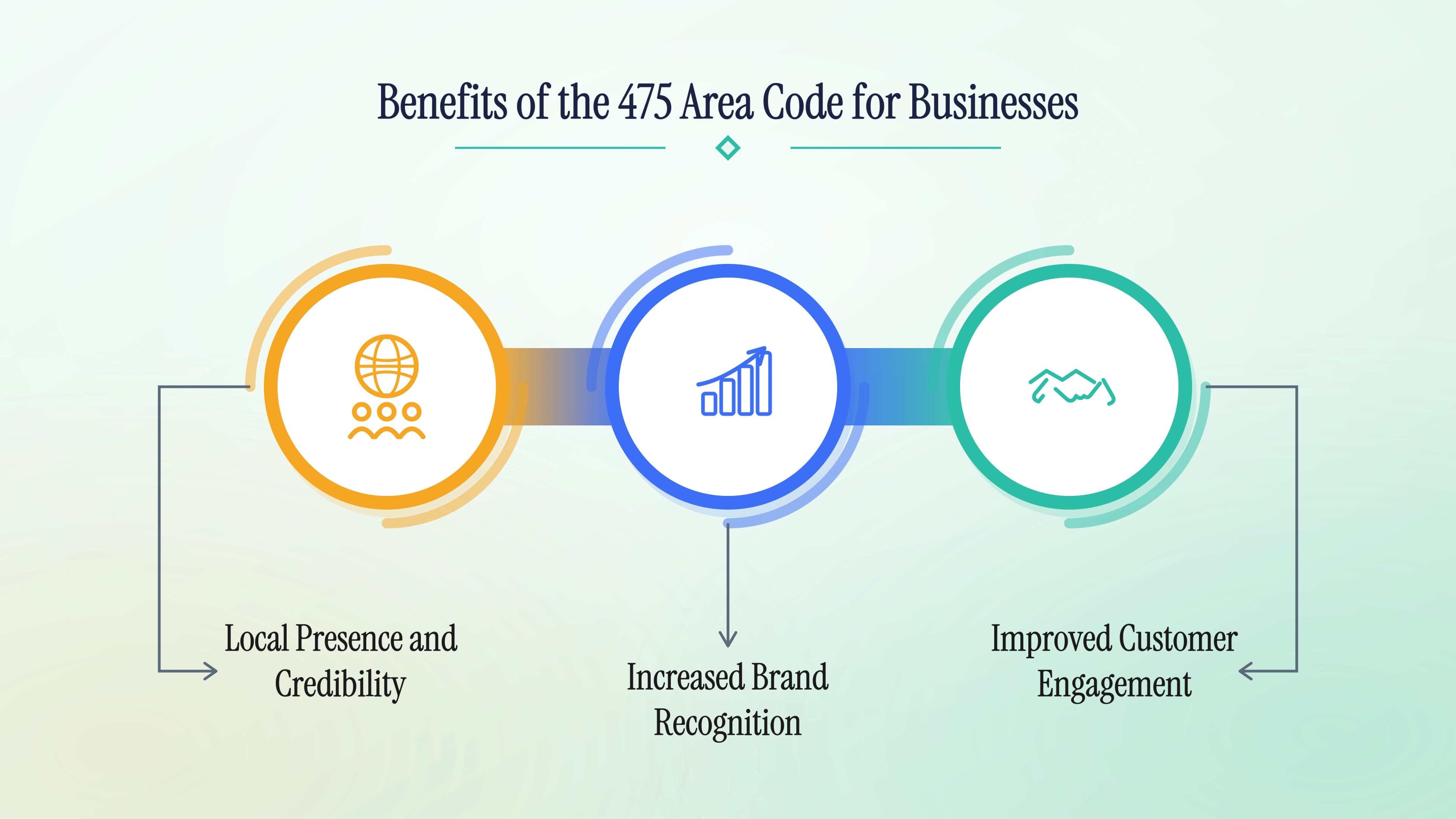 Benefits of the 475 area code for businesses — local presence and credibility, increased brand recognition, and improved customer engagement.