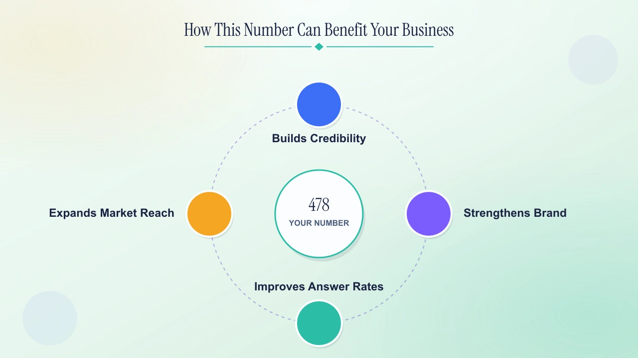 How a 478 number can benefit your business