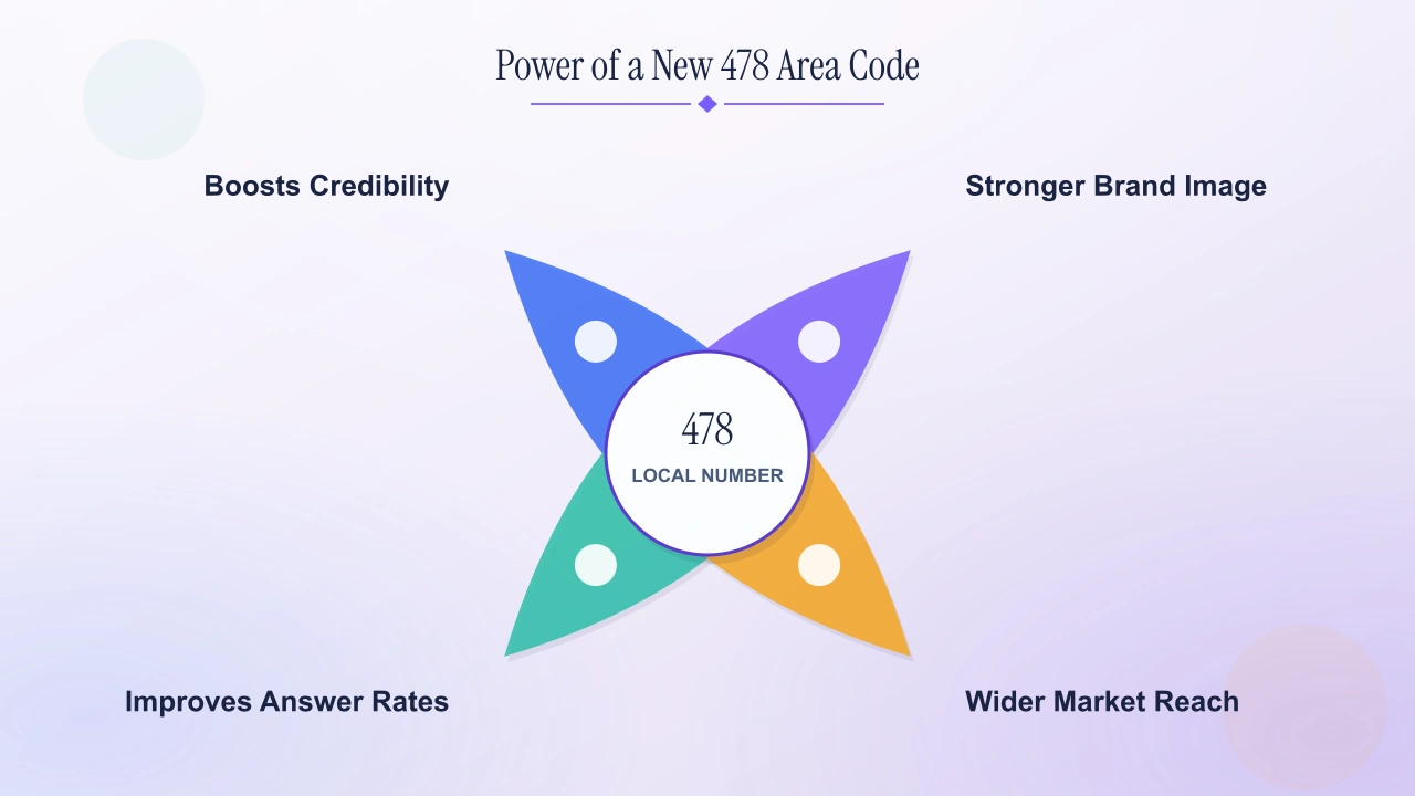 The power of a new 478 area code