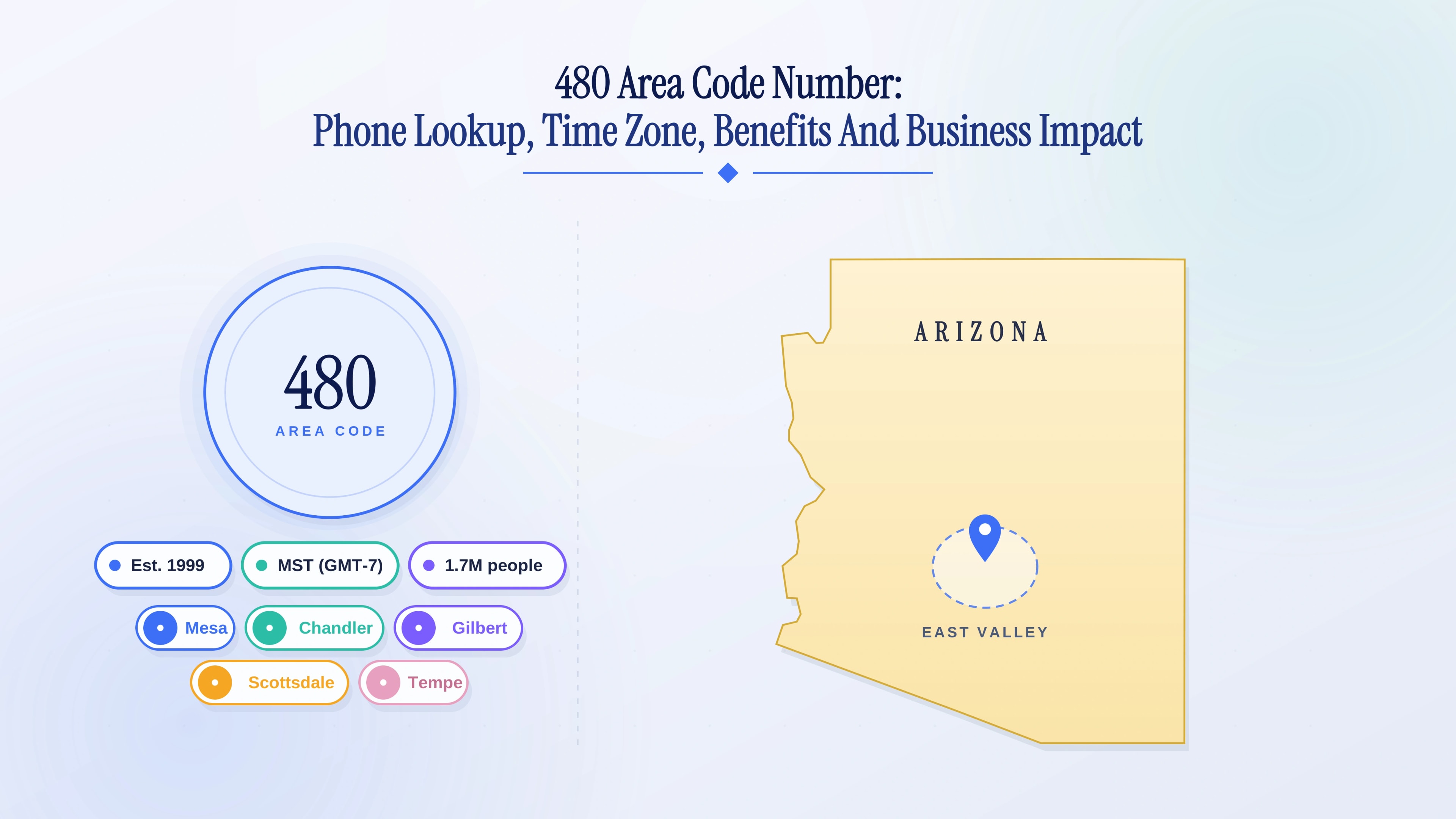 Elevate Your Business with a Prestigious 480 Area Code