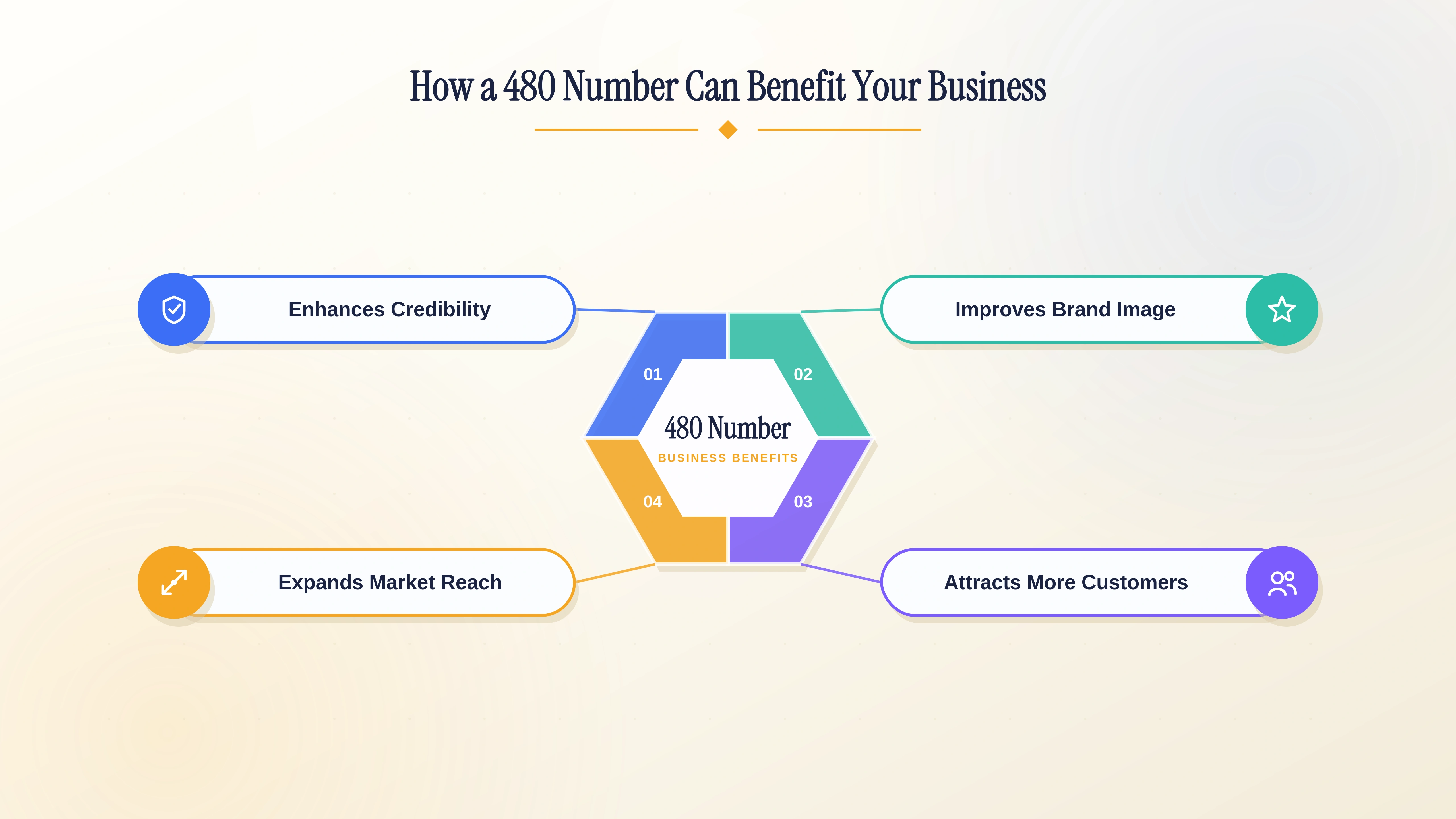 How a local Arizona East Valley 480 number benefits a business.