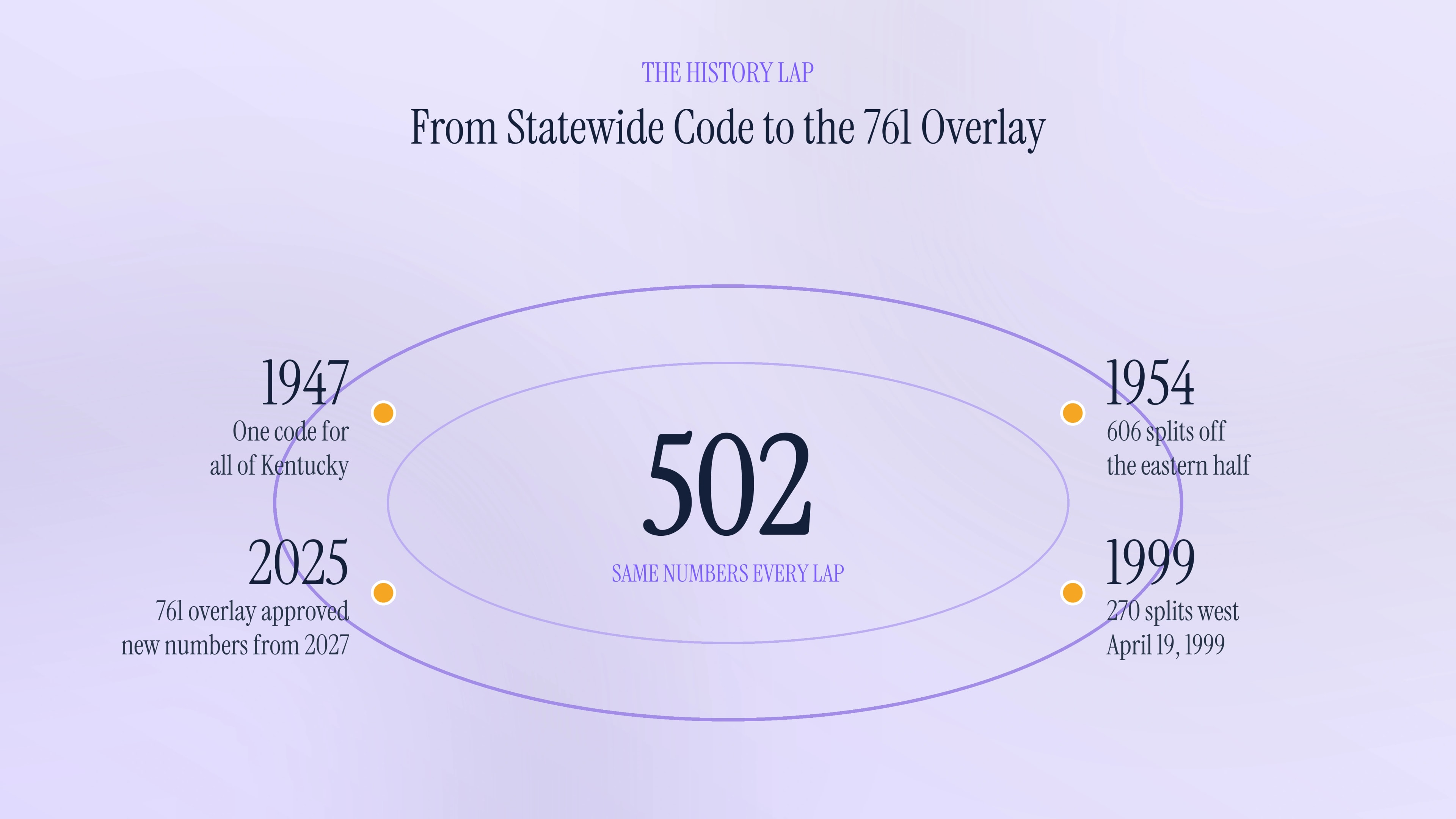 From statewide code to the 761 overlay