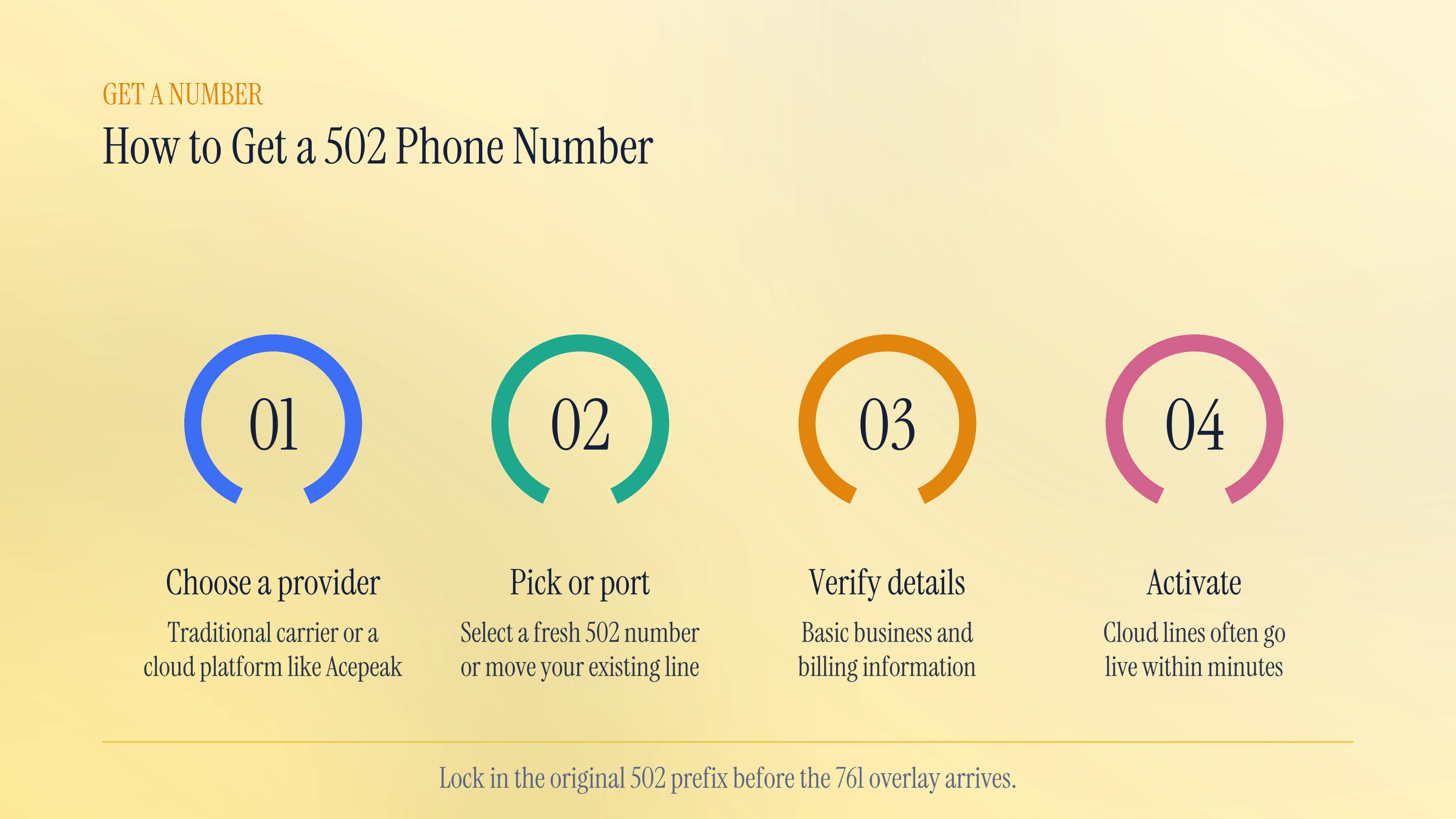 How to get a 502 phone number