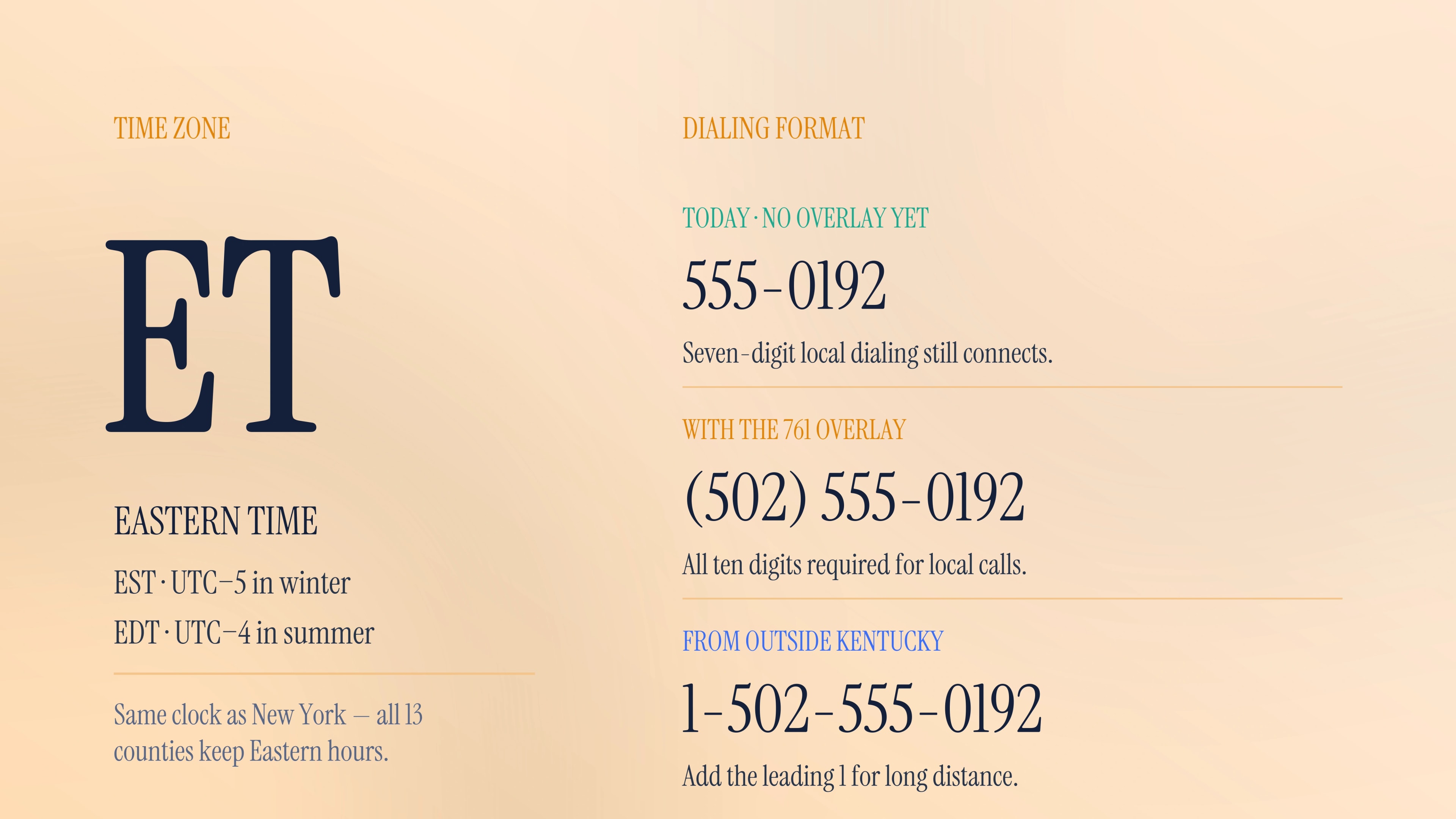 Time zone and dialing format for the 502 area code