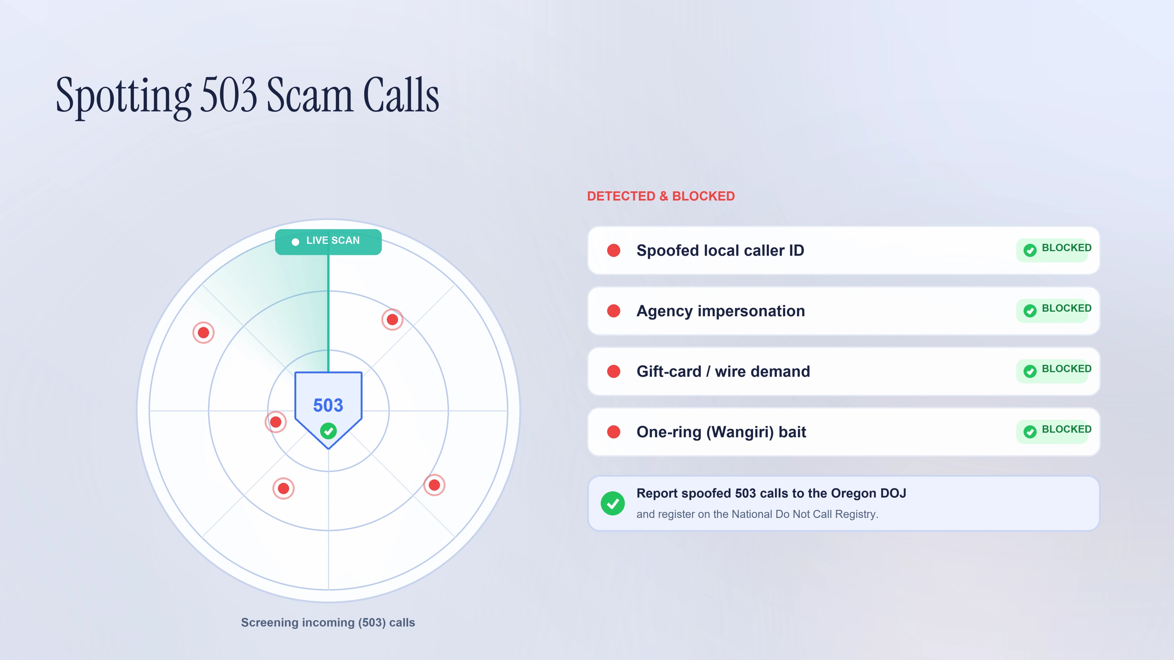Spotting and avoiding 503 scam calls — a threat-detection console.