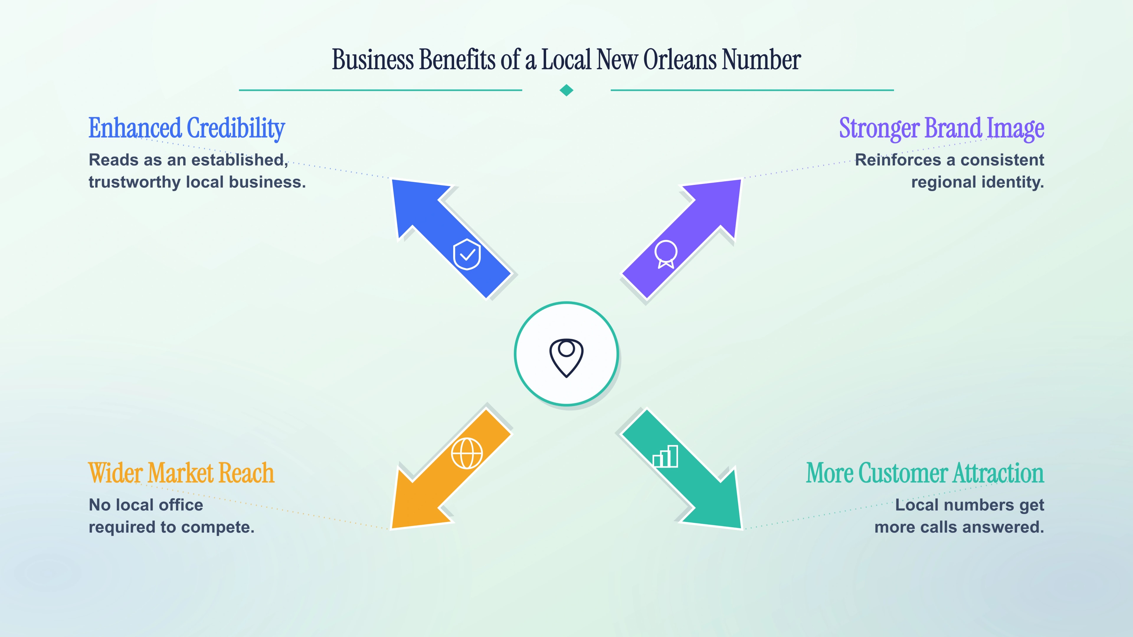 Business benefits of a local New Orleans number