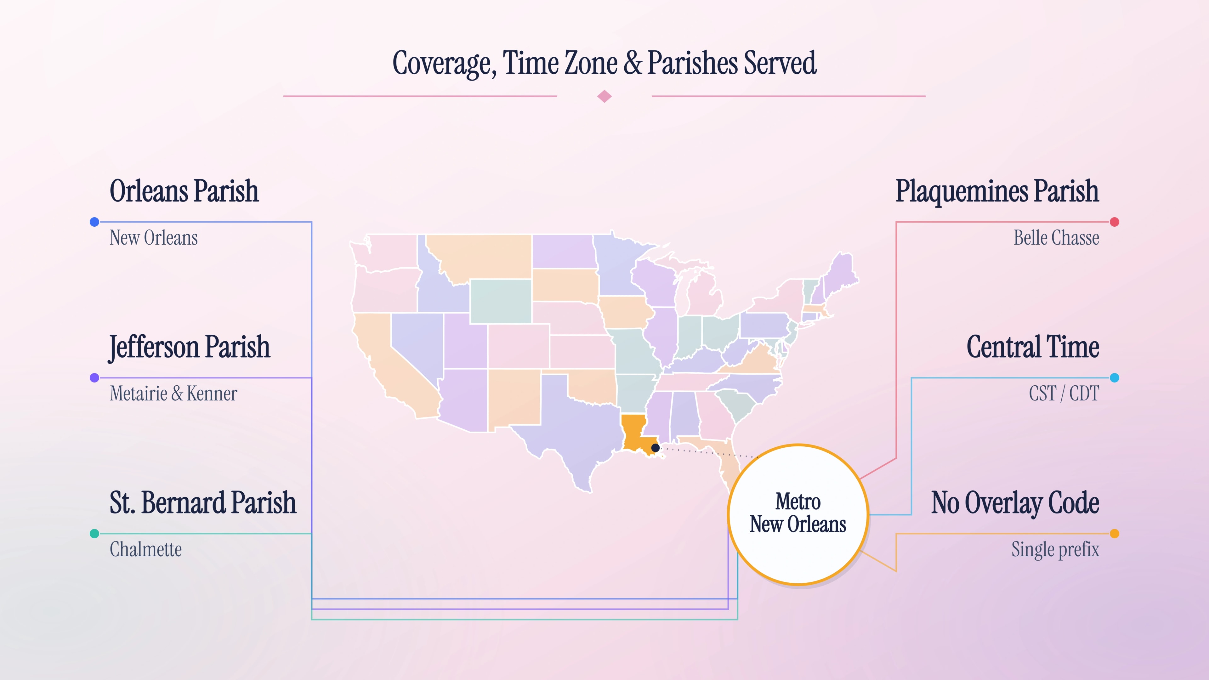 Coverage, time zone, and parishes served by the 504 area code