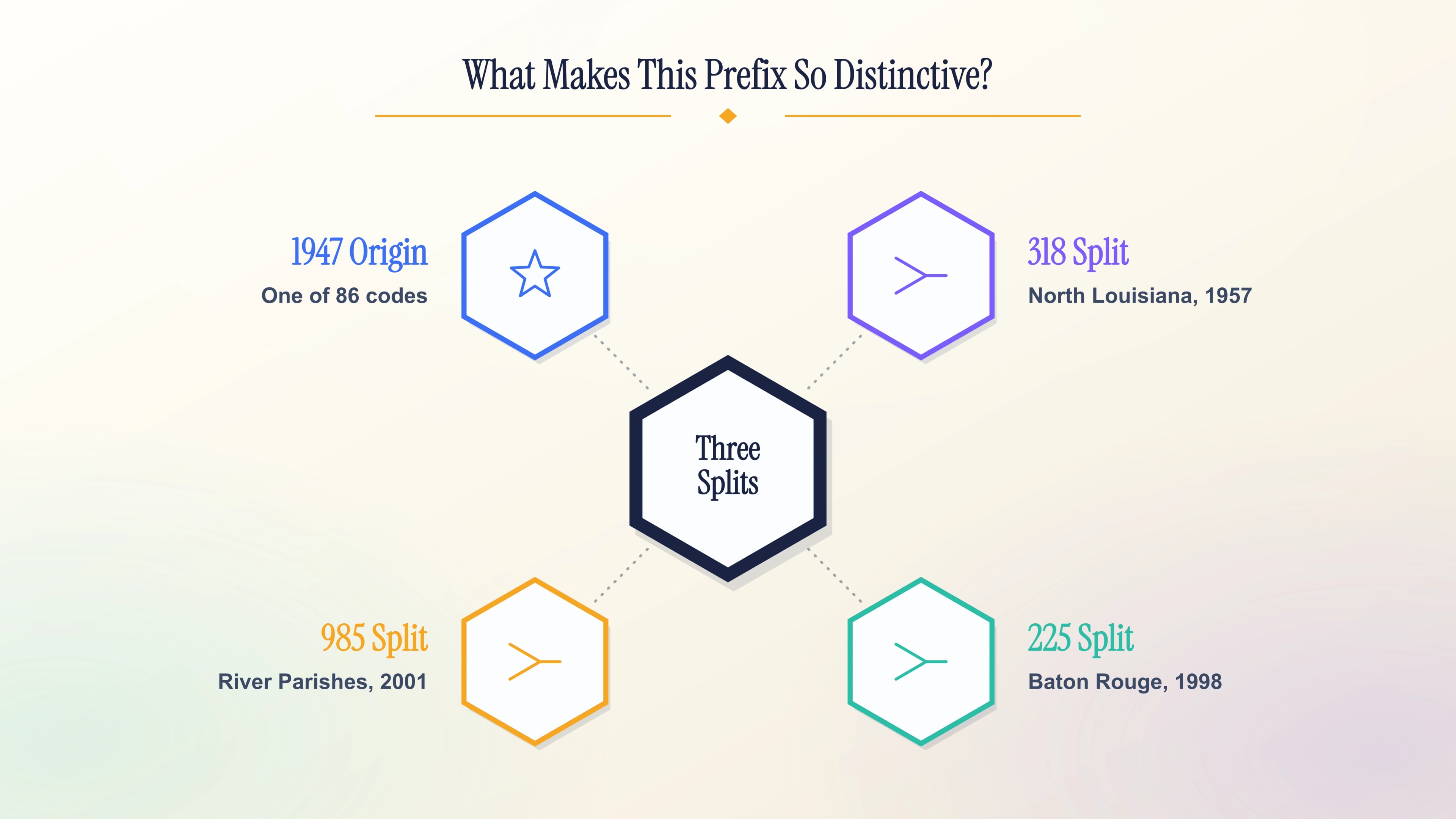 What makes the 504 prefix so distinctive