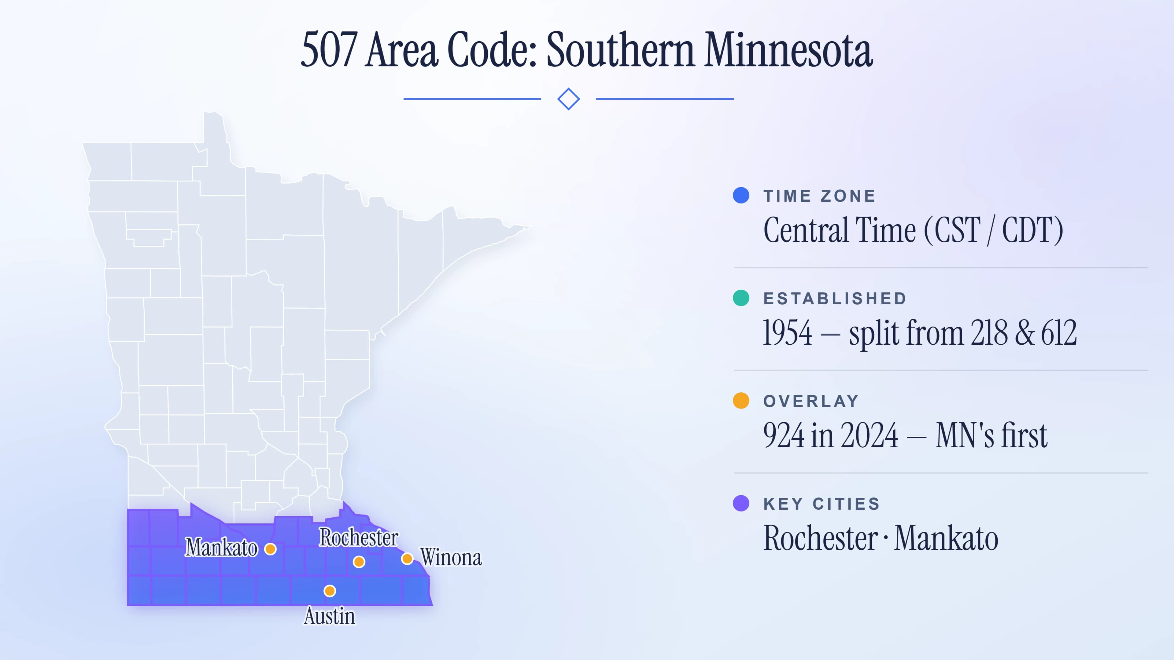 507 Area Code: A Complete Guide to Southern Minnesota